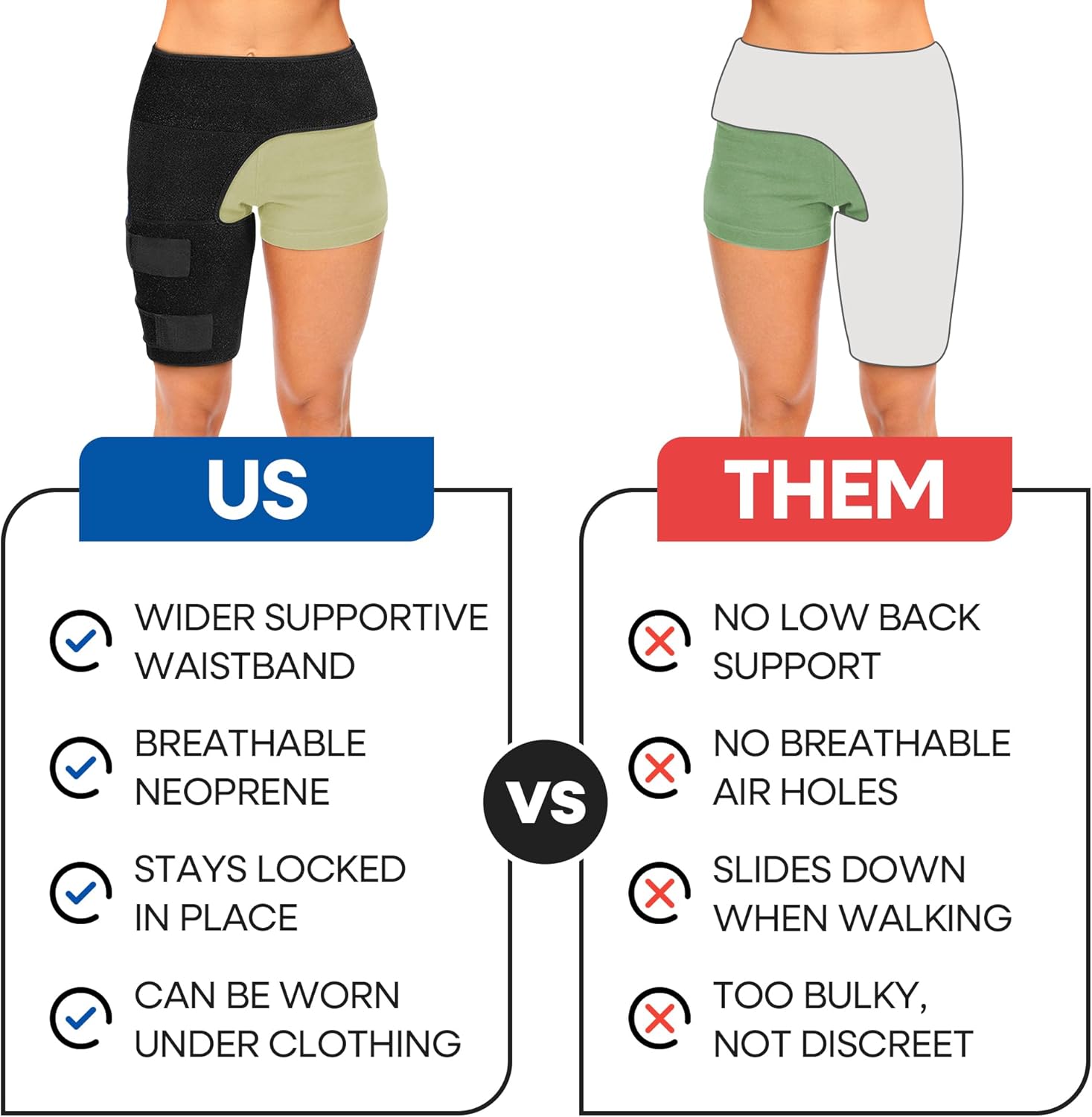 Hip Brace Thigh Compression Sleeve | Sciatica Pain Relief Device | Hamstring & Groin Compression Sleeve Wrap for Sciatic Nerve Relief | Hip Support Braces Thigh Brace for Women & Men SMALL / RIGHT LEG - Image 7