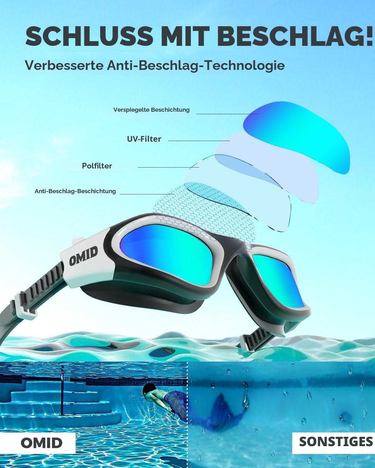 OMID Schwimmbrille, bequeme, polarisierte Schwimmbrille, beschlagfrei, auslaufsicher, UV-Schutz, kristallklare Sicht, Schwimmbrille für Herren, Damen, Erwachsene
