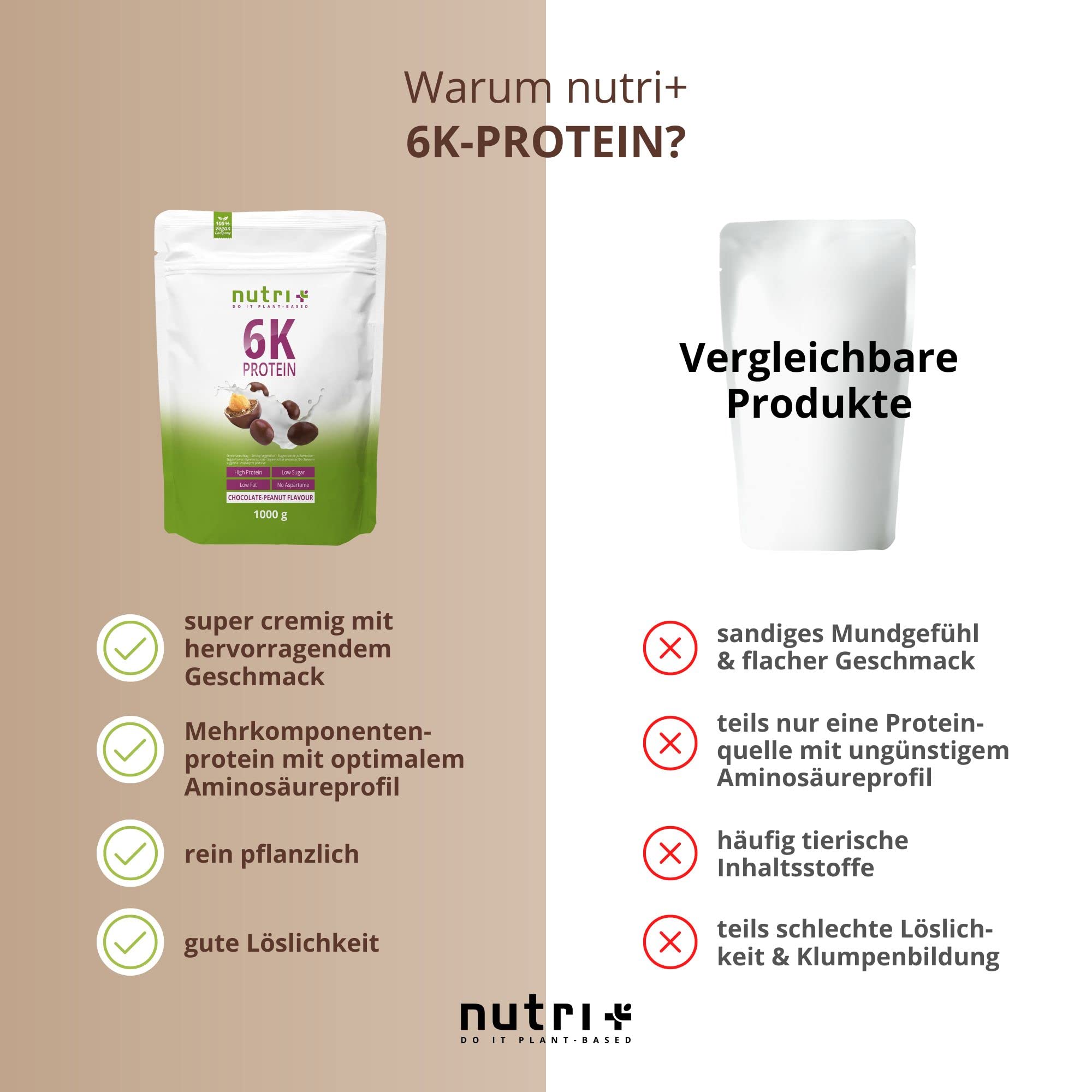 Nutri+ PROTÉINES EN POUDRE CHOCOLAT ET ARACHIDES 2 kg Mélange de protéines végétaliennes sans lactosérum - Protein 6k 2000g poudre de protéines en double emballage
