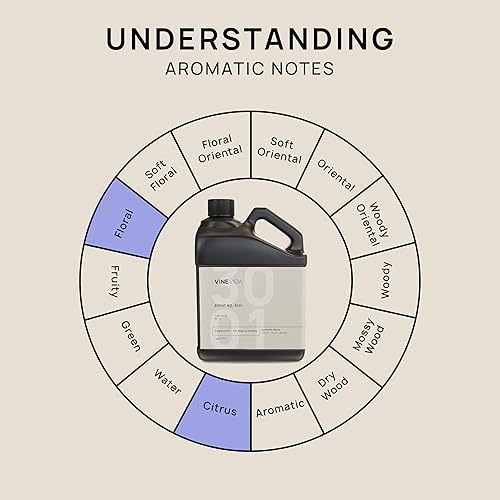 Miniatura 860 de VINEVIDA [4 onzas] Aceite de fragancia de madera de teca de caoba para fabricación de velas y fabricación de jabón, aromas de velas prémium para