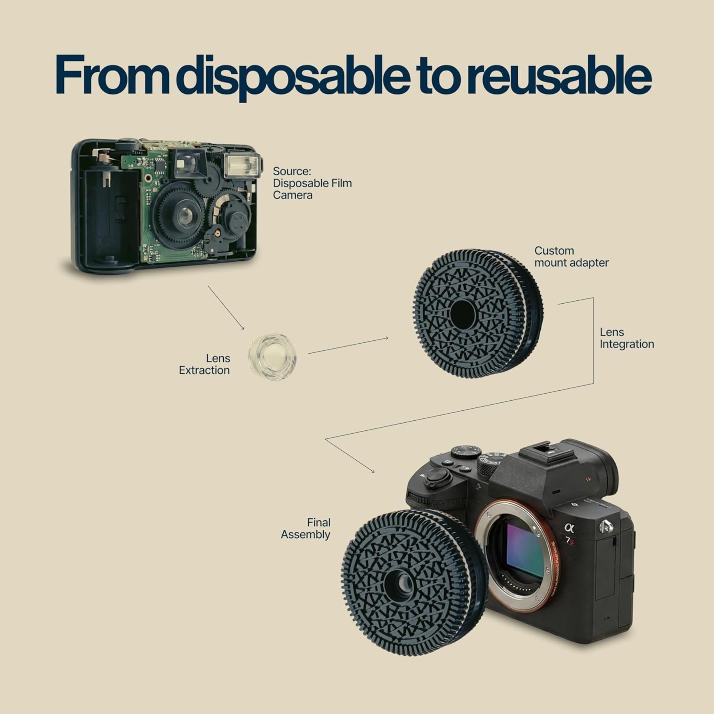 Amazon.com : Original Retropia Repurposed Disposable Camera
