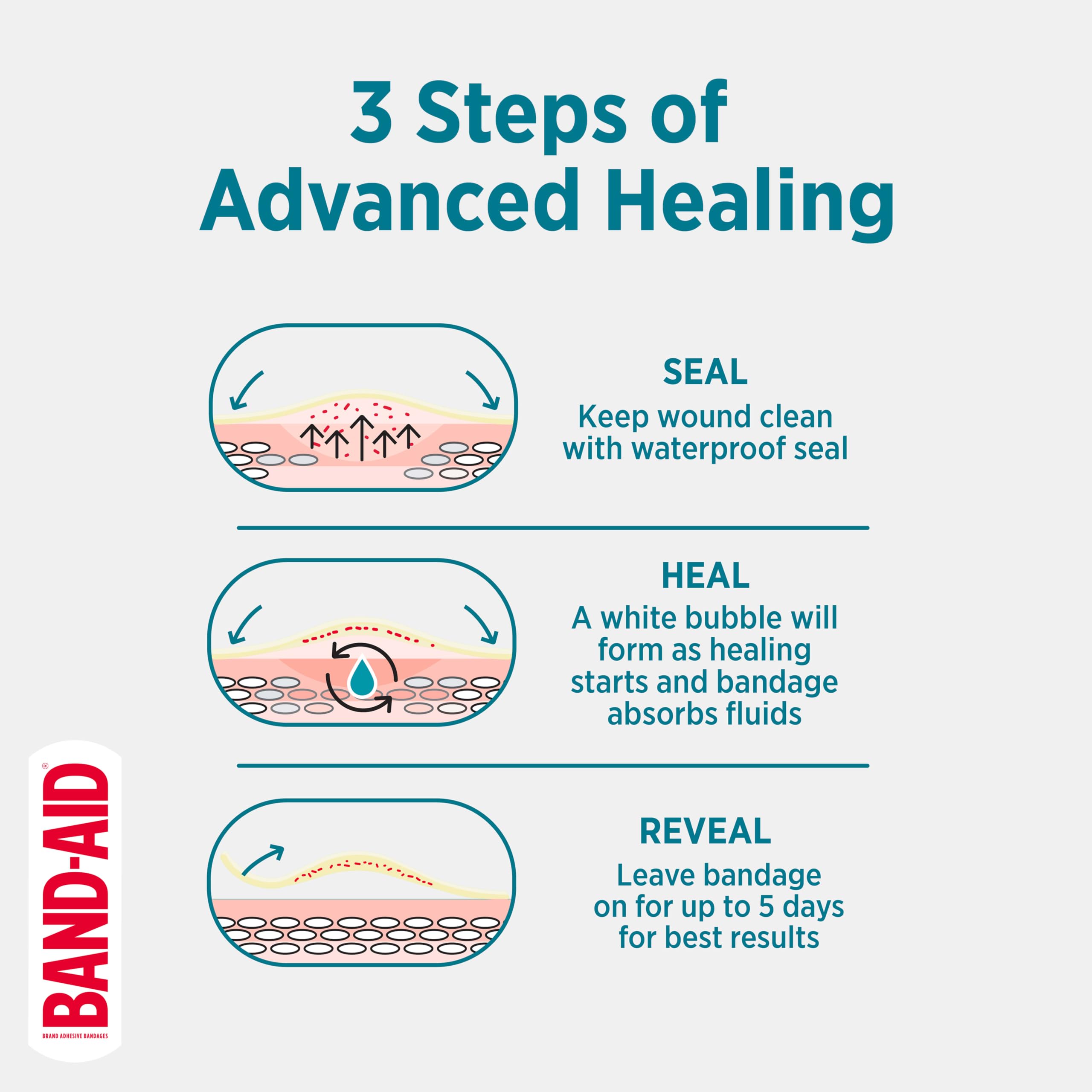 BAND-AID Brand Pro Heal 5 Day Protect Hydrocolloid Bandages, One Size, 10ct — Amazon image 6