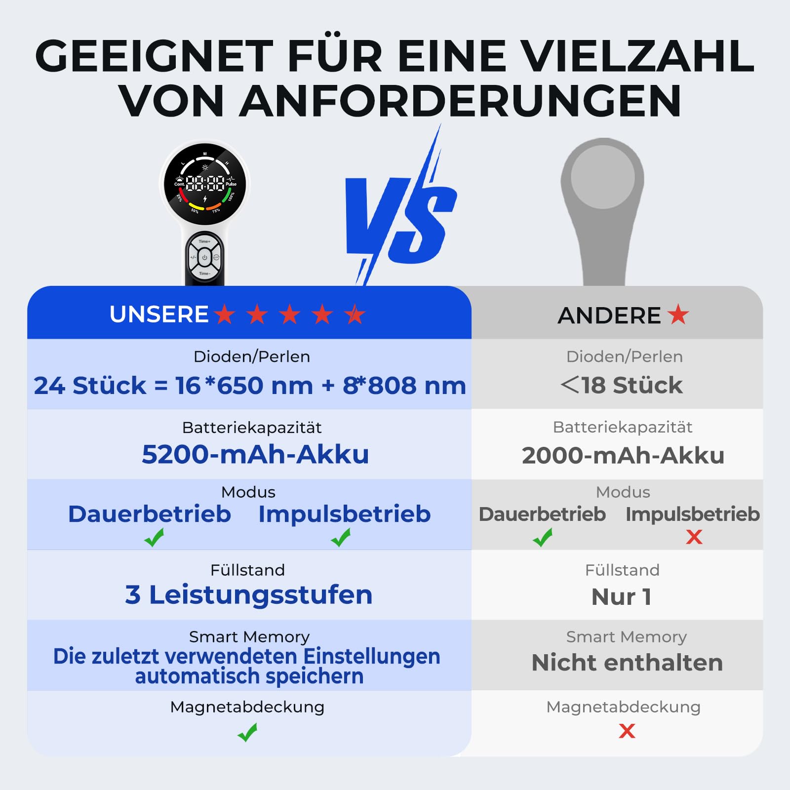 8 * 808nm & 16 * 650nm Kaltes Rotlicht Handgerät, 5200-mAh-Akku Infrarot Lasertherapie für Hunde mit 2 Modi, Tragbares Rot Lichttherapiegerät für Haustier Hüft, Pferde Muskel, Katzen Gelenkarthritis