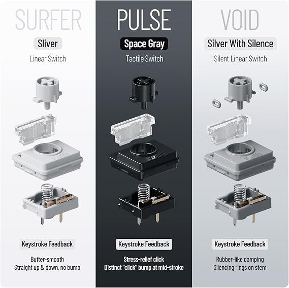 LOFREE Cloud Series Surfer Linear Switches with Switches Puller, POM Self-Lubricating Material for Smooth and Stable Return, Hot-swappable for Flow2/Flow Lite/Flow Mechanical Keyboard (106pcs)
