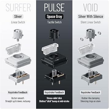 LOFREE Cloud Series Surfer Linear Switches with Switches Puller, POM Self-Lubricating Material for Smooth and Stable Return, Hot-swappable for Flow2/Flow Lite/Flow Mechanical Keyboard (106pcs)