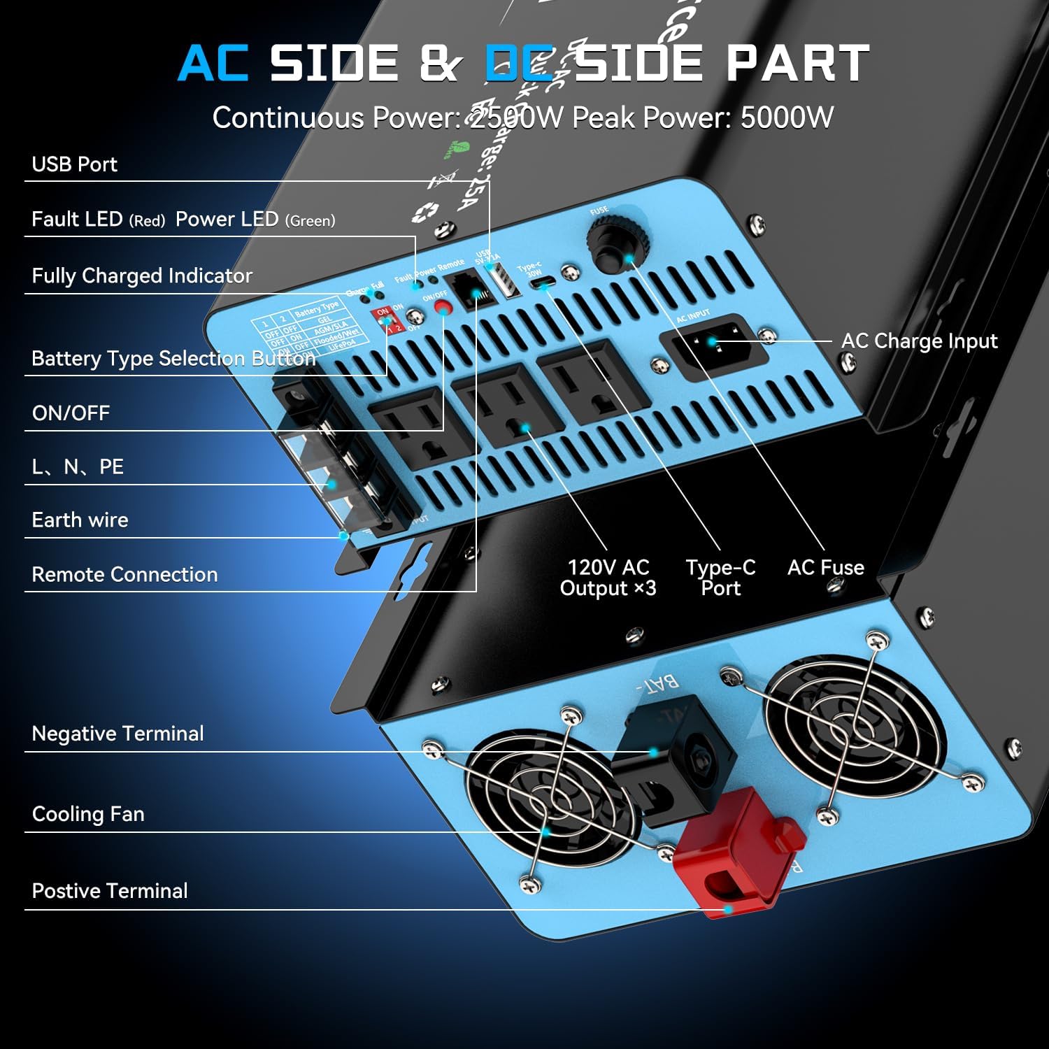 2500W Sump Pump Battery Backup System, Pure Sine Wave Inverter Charger with 25A Fast Charging, Auto Transfer Switch for Basement Flood Protection During Outages, LCD Remote, 12V Deep Cycle Compatible
