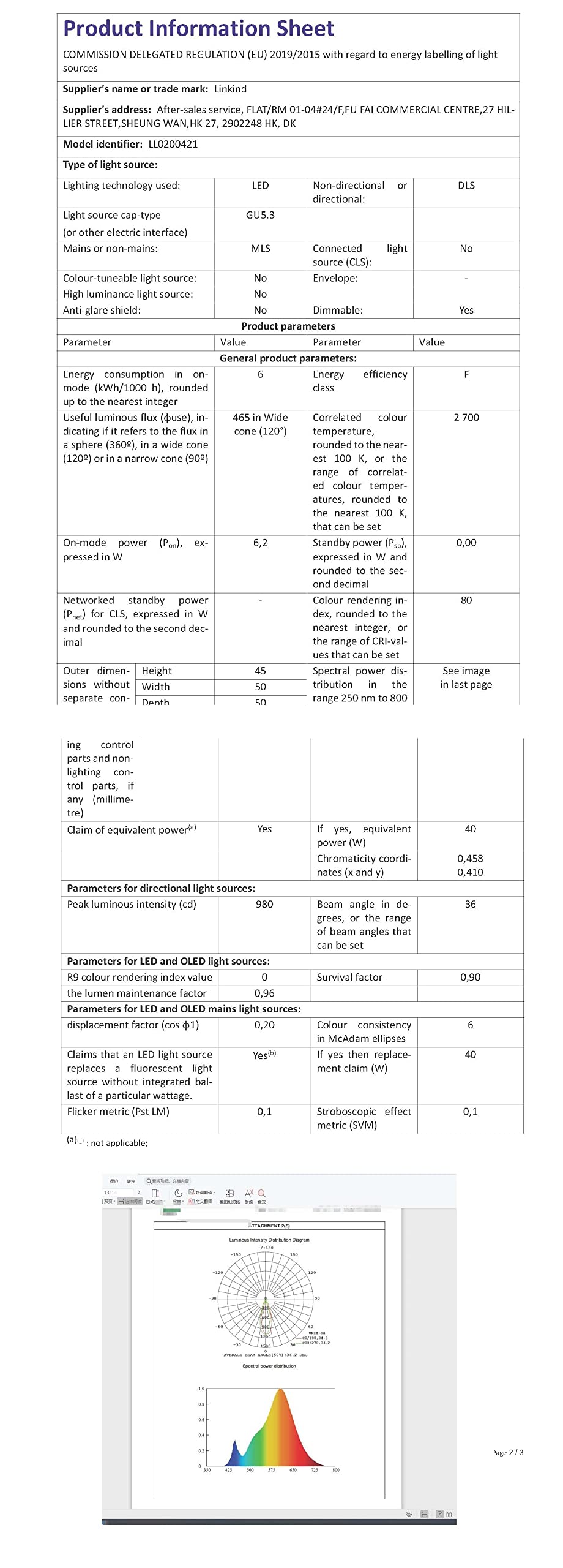 Linkind MR16 LED Bulbs, Dimmable GU5.3 Led Light Bulb,12 Volt led