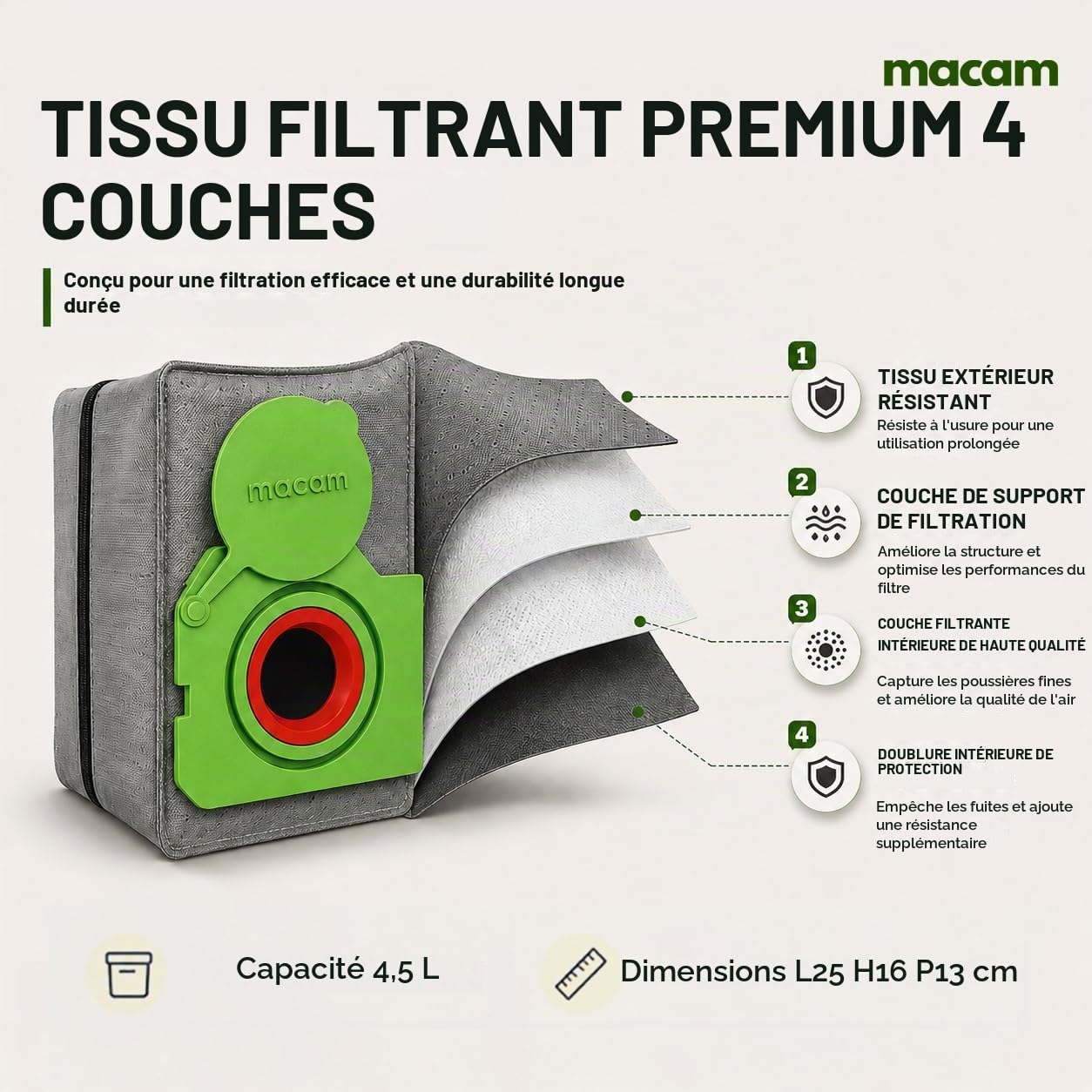Macam Sac réutilisable compatible avec Festool CTL SYS, 4,5 l