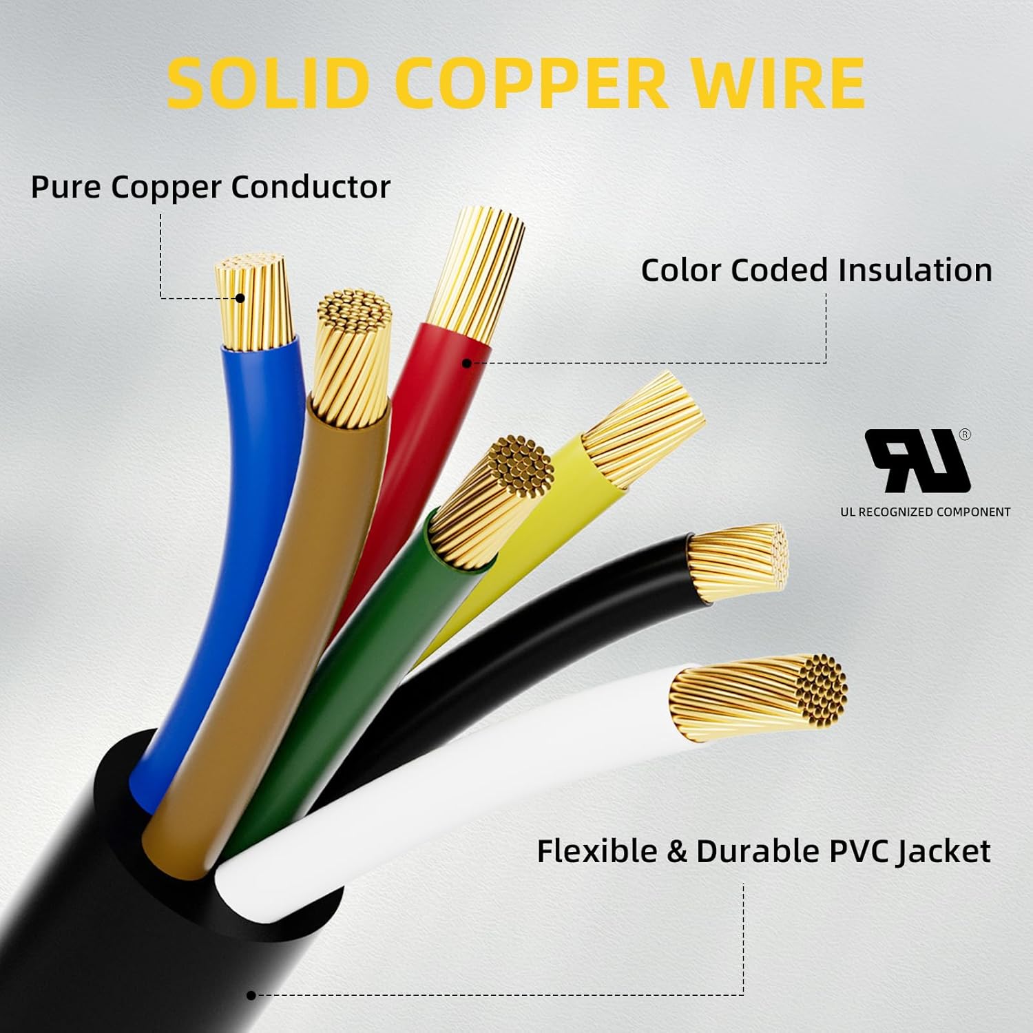 7 Way Plug Inline Trailer Cord with 7 Gang Junction Box - 8 Feet, Heavy Duty Trailer Connector Cable with Waterproof Junction Box Trailer Wiring Harness for RV Trailers and Campers