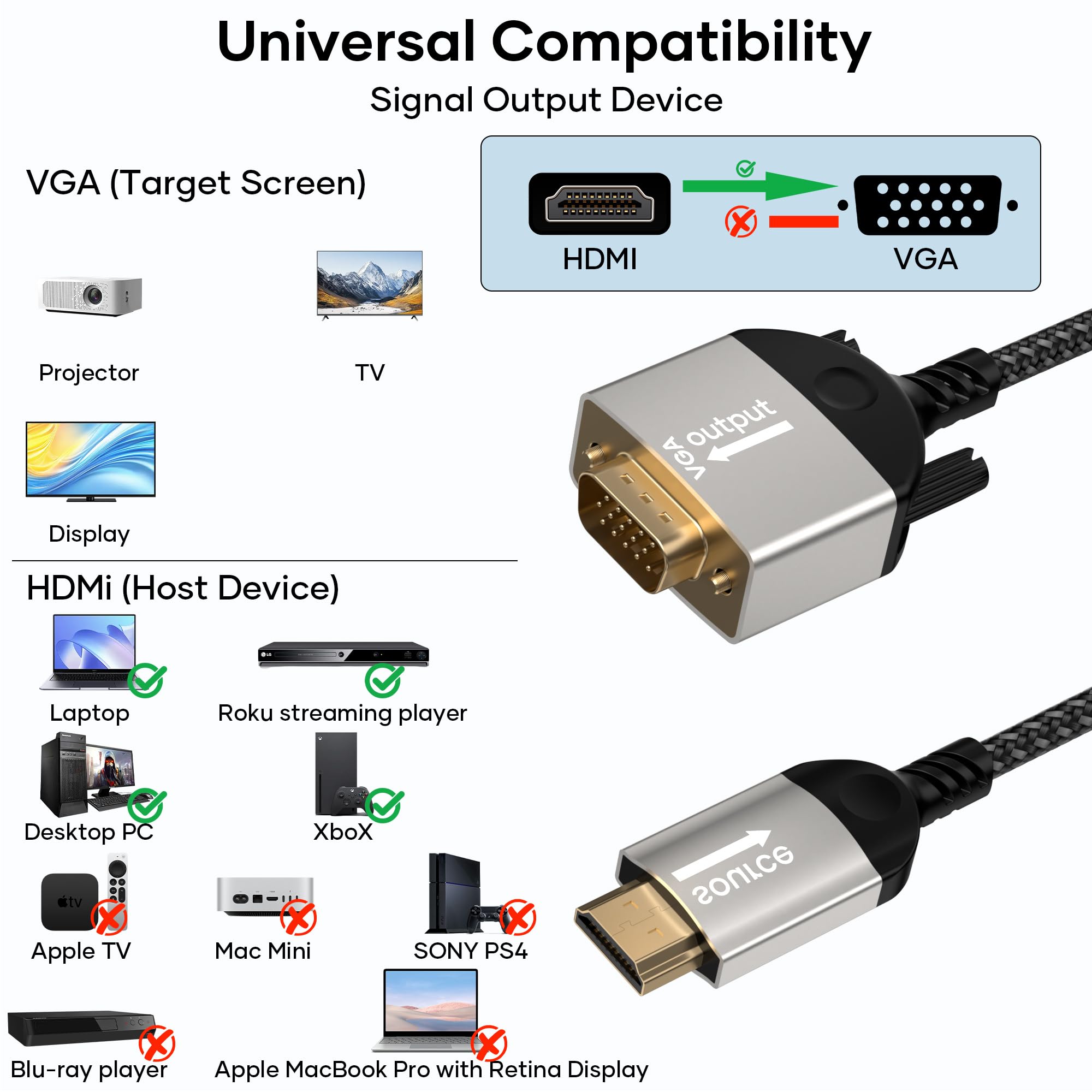 kabel HDMI na VGA 1,5m, jednokierunkowy kabel HDMI na VGA D SUB 15 Pin, kabel HDMI na VGA kompatybilny z podłączeniem PC, laptopa i innych urządzeń HDMI do monitora/projektora/HDTV 1080P@60Hz