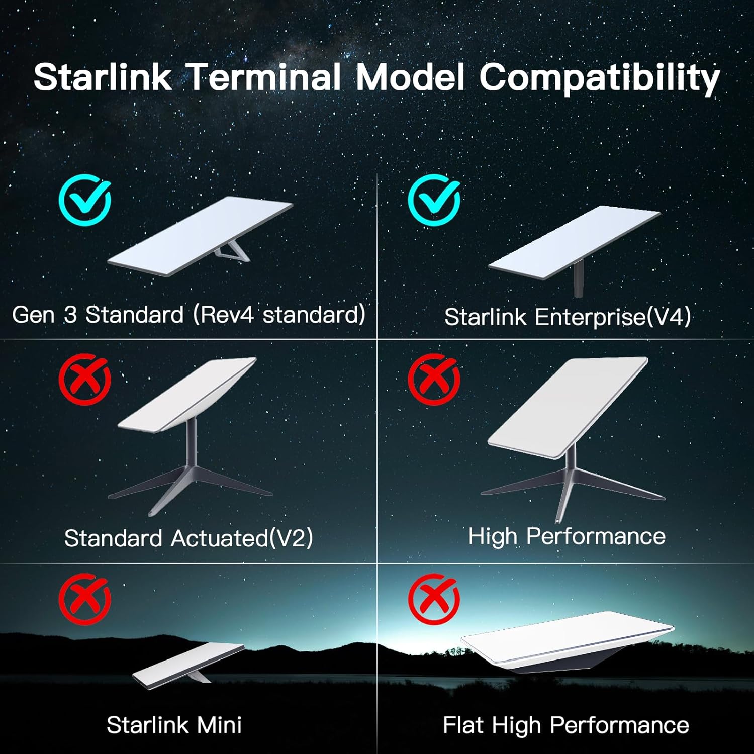 Starlink Standard Long Wall Mounting Kit - 17 Inch Heavy Duty, Compatible with Starlink Standard Gen3/V3 Dish, Outdoor Roof Mount, Includes Mount Adapter