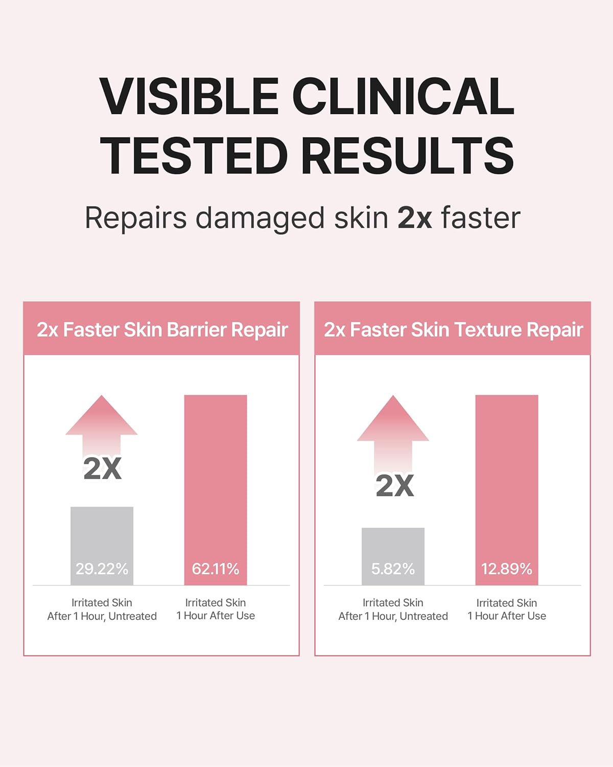 CENTELLIAN 24 Madeca Daily Repair Essence Lotion (3.38fl oz) - Deep Hydration & Soothing for Sensitive Skin, Lightweight, Non-Irritating, Korean Skin Care. TECA DERM, Centella Biome Water. - Image 3