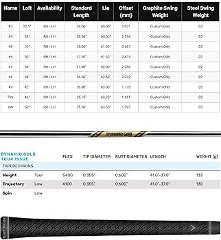 【値下げ】2021 Apex mb S200 5-9 PW 6本セット 値下げ】2021 Apex mb S200 5-9 PW 6本セット - メルカリ