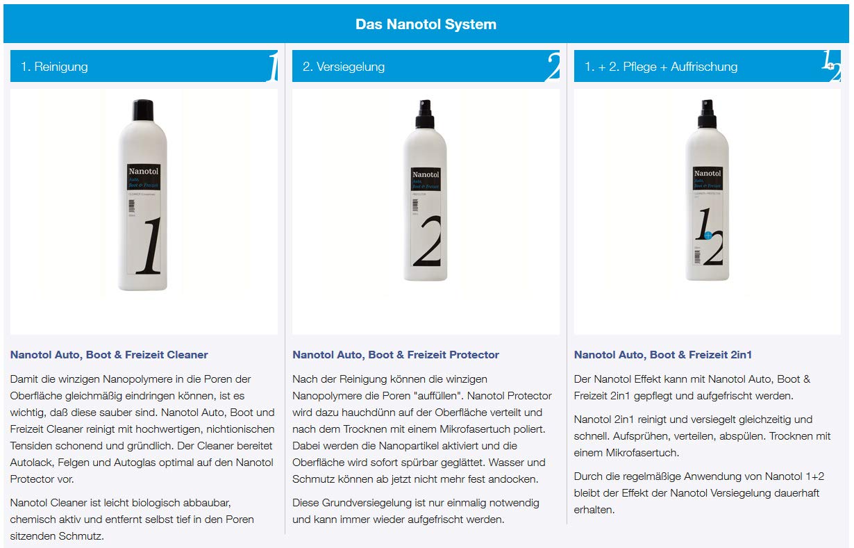 Nanotol Auto, Boot, Freizeit Protector 500 ml (80 m²) - Nanoversiegelung (Step 2) für Lack, Felgen, Autoglas - Glanzversiegelung Lackpflege Lotuseffekt Keramik-Polymer-Hybrid-Beschichtung