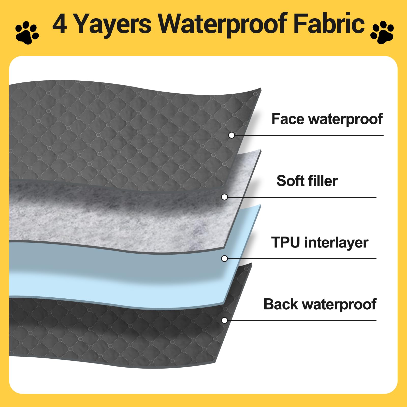 Couverture Imperméable pour Chien 210x130cm , Tapis pour Animaux De Compagnie, Housse de Protection Antidérapante pour Canapé, Lit et - Lavable en Machine, Résistante aux Poils, Idéale Chiens et Chats