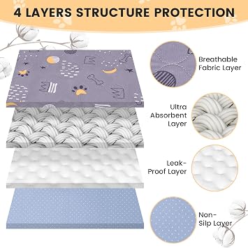 UPSKY Washable Pee Pads for Dogs 2 Pack Reusable Puppy Pads Waterproof Pet Training Pads, Non-Slip Dog Mats Fast Absorbent Whelping Pads for Playpen, Potty, Crate, Bed, 86 x 91cm
