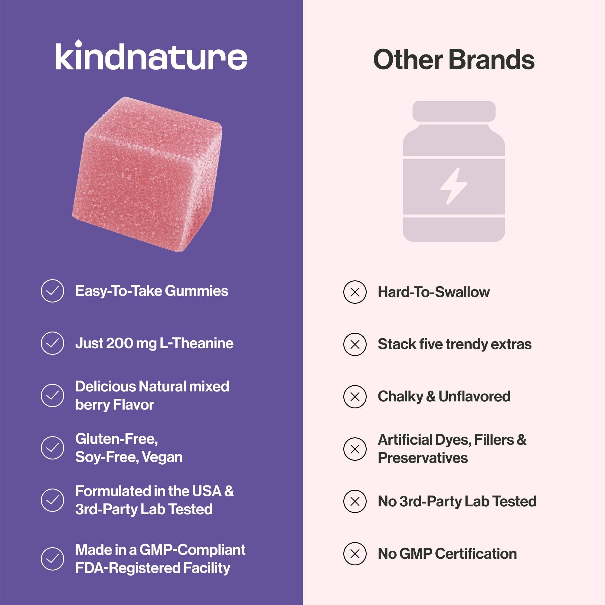 kindnature L-Theanine 200mg Gummies for Kids 4+ & Adults – Pure Single-Ingredient Calm & Focus Chewables – Clinical Dose, Non-Drowsy Relaxation – Vegan, Mixed Berry – 60 Ct — Amazon image 6