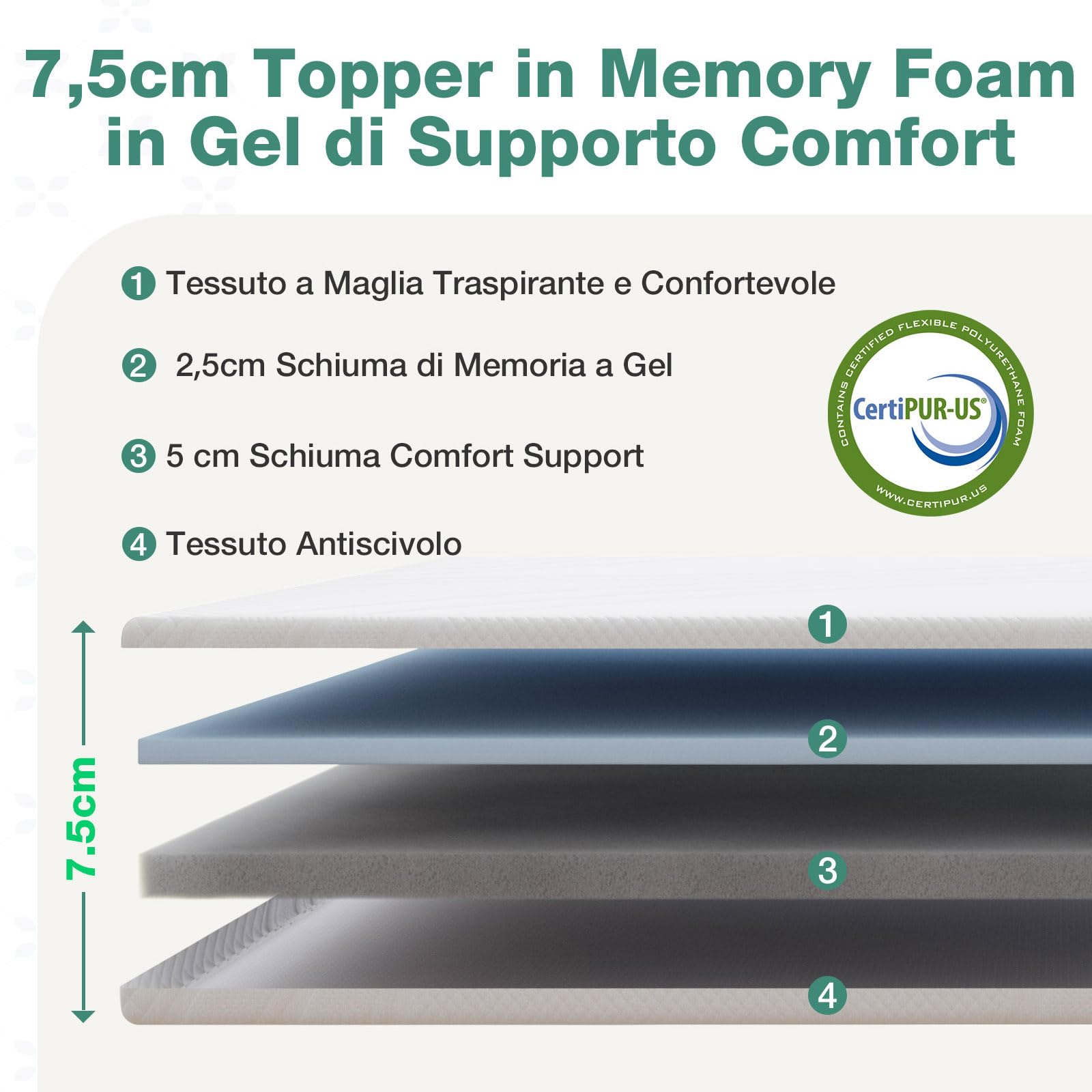 Novilla Topper 160x190, Topper Matrimoniale in Memory Foam e Schiuma di Supporto Comoda 7.5cm，Rivestimento Esterno Sfoderabile e Lavabile, Eccellente Fascia Elastica Antiscivolo