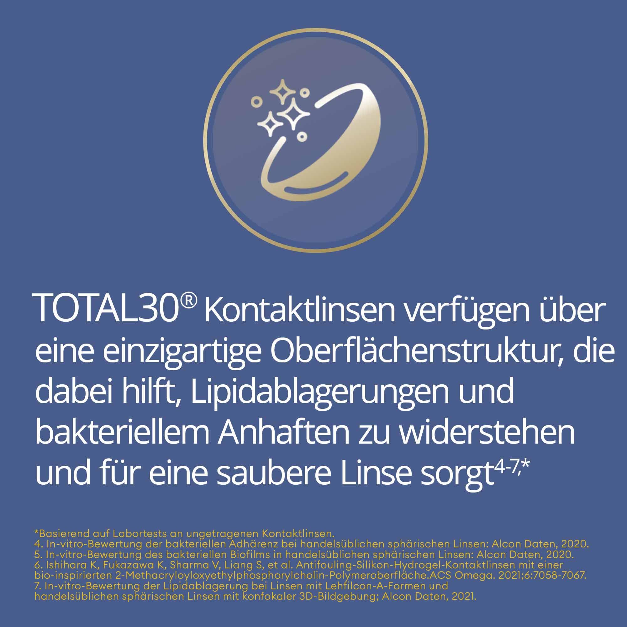 TOTAL30 Monatslinsen weich | 6 Stück | BC 8.4 mm | DIA 14.2 mm | -02.00 Dioptrien | Weiche Monatslinsen, so komfortabel wie ein Hauch von Nichts, auch noch an Tag 30. Mit BC 8.4 mm und DIA 14.2 mm