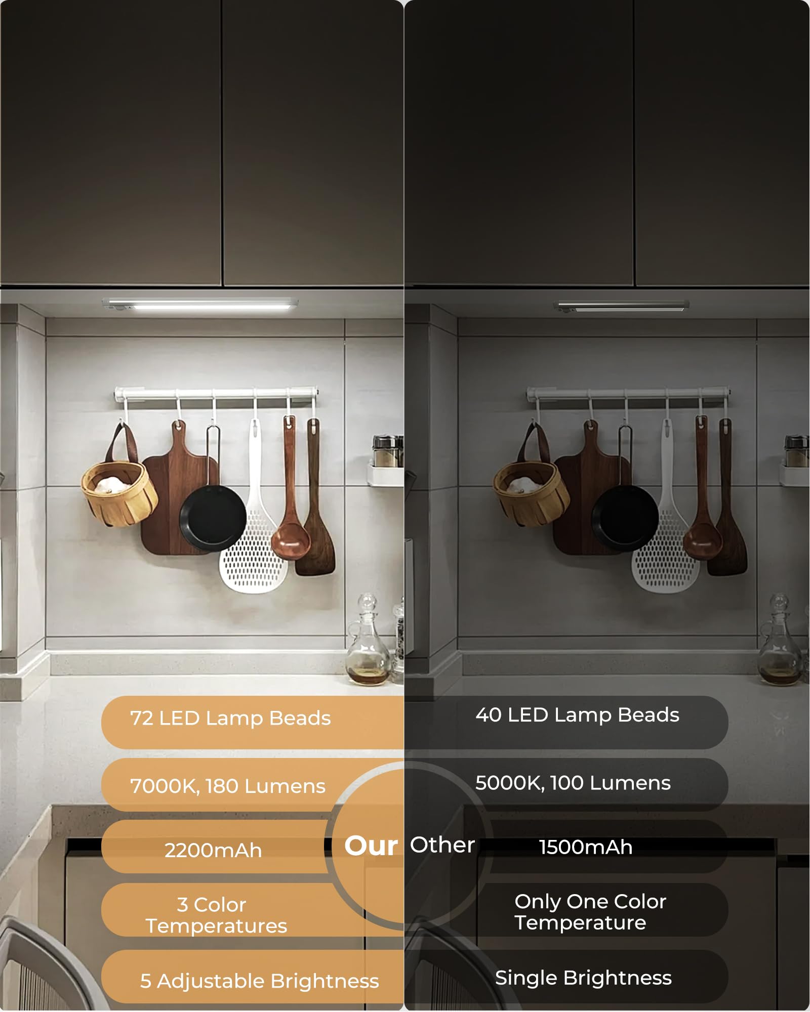 Under Cabinet Lighting,72 LED 2200mAh Rechargeable Motion Sensor Light Indoor, 3 Color Temps 5 Brightness Dimmable Magnetic Wireless Closet Lights, Counter Lights for Kitchen, Wardrobe, Stairs,2 Pack