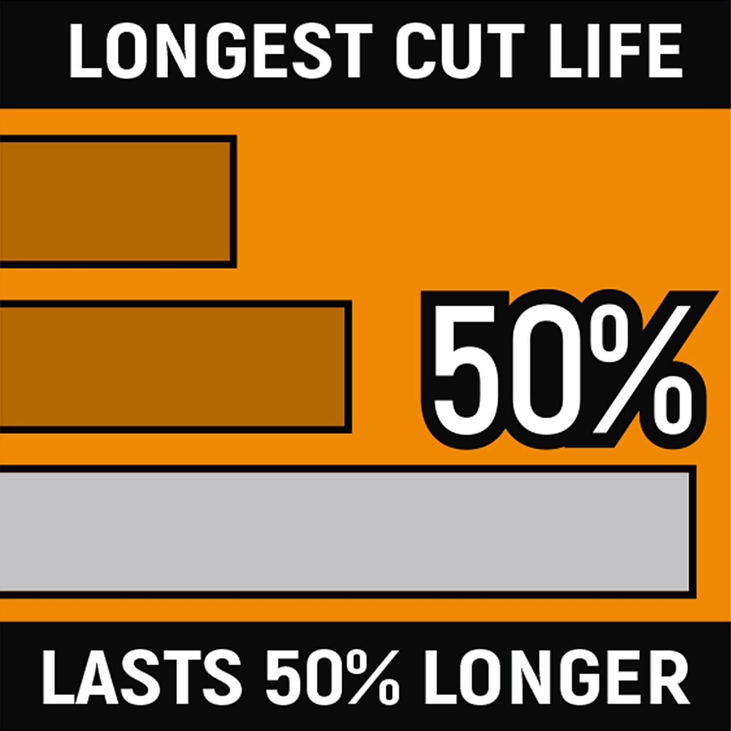 GEARWRENCH 8 Inch Dipped Handle Diagonal Cutting Plier - 82179-06