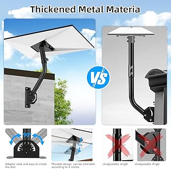 Amazon.co.jp: Essoy Starlink Gen 3マウント、Starlinkマウントキット