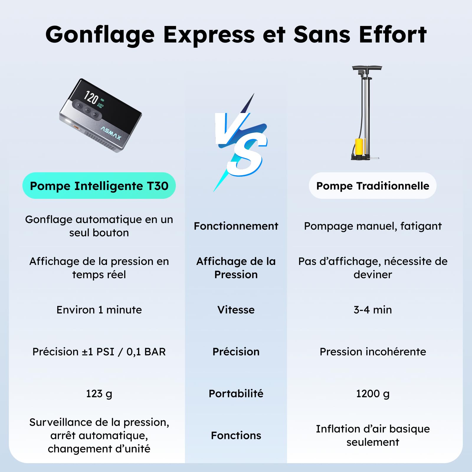 ASMAX Mini Pompe à Vélo, Tiny Pump 120 PSI avec Manomètre Numérique, Écran LCD, Valve Schrader et Presta, Batterie Rechargeable, Arrêt Automatique, pour Vélo Électrique, VTT, de Ville et Route, T30