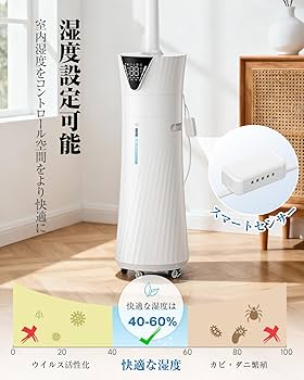 Amazon.co.jp: 加湿器 大容量 17L 業務用 90°/180°自動首振【加熱