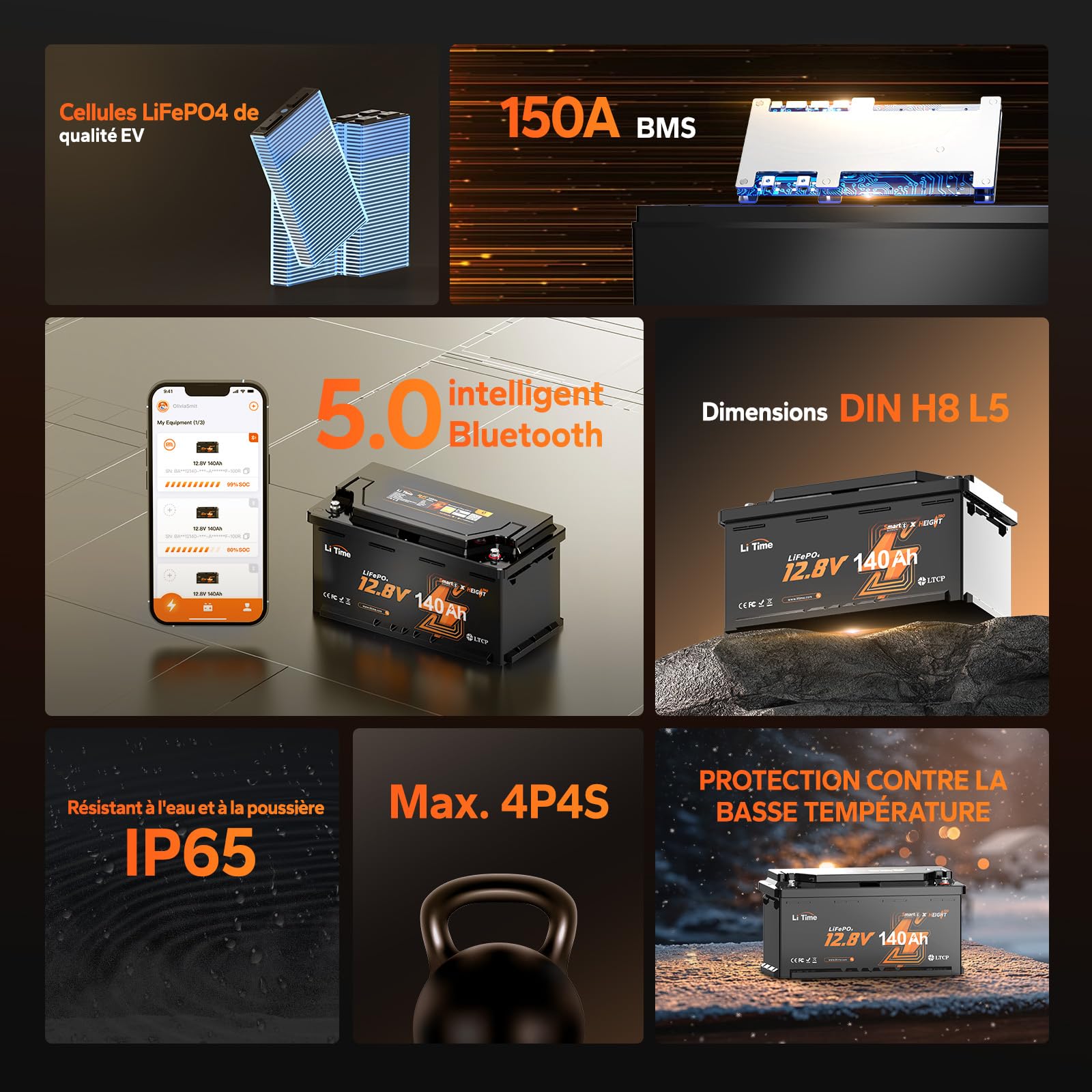 LiTime Batterie Lithium LiFePO4 12V 140Ah H190 avec Bluetooth pour Sièges de Camping-Car DIN H8 L5, 4000-15000 Cycles Profonds, BMS 150A, énergie 1920Wh, Parfait pour Caravane RVs, Fourgons