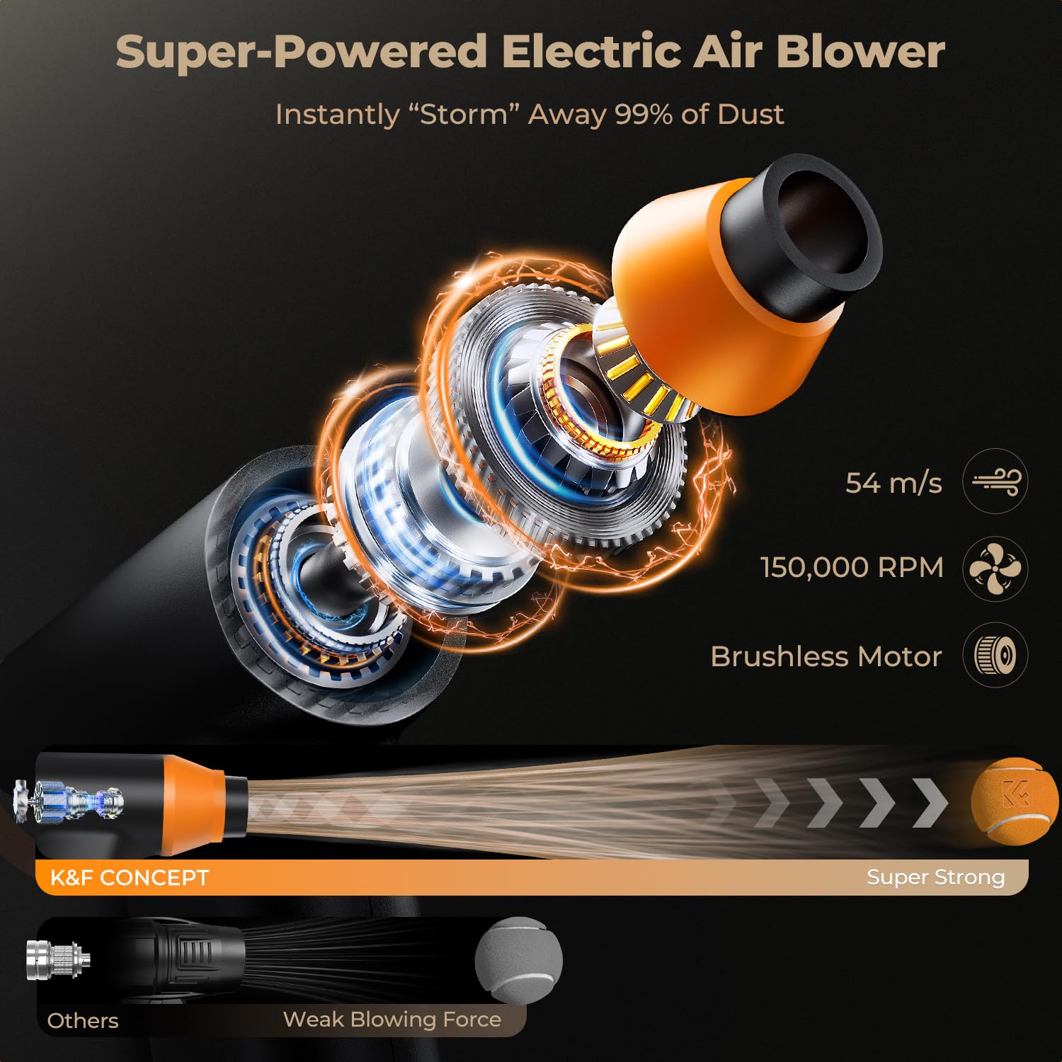 K&F CONCEPT BS200 2 w 1 elektryczna dmuchawa i odkurzacz – 150 000 obr./min, z bezstopniową regulacją prędkości, akumulator 5000 mAh, supermocny odkurzacz sprężonym powietrzem do klawiatury, aparatu,