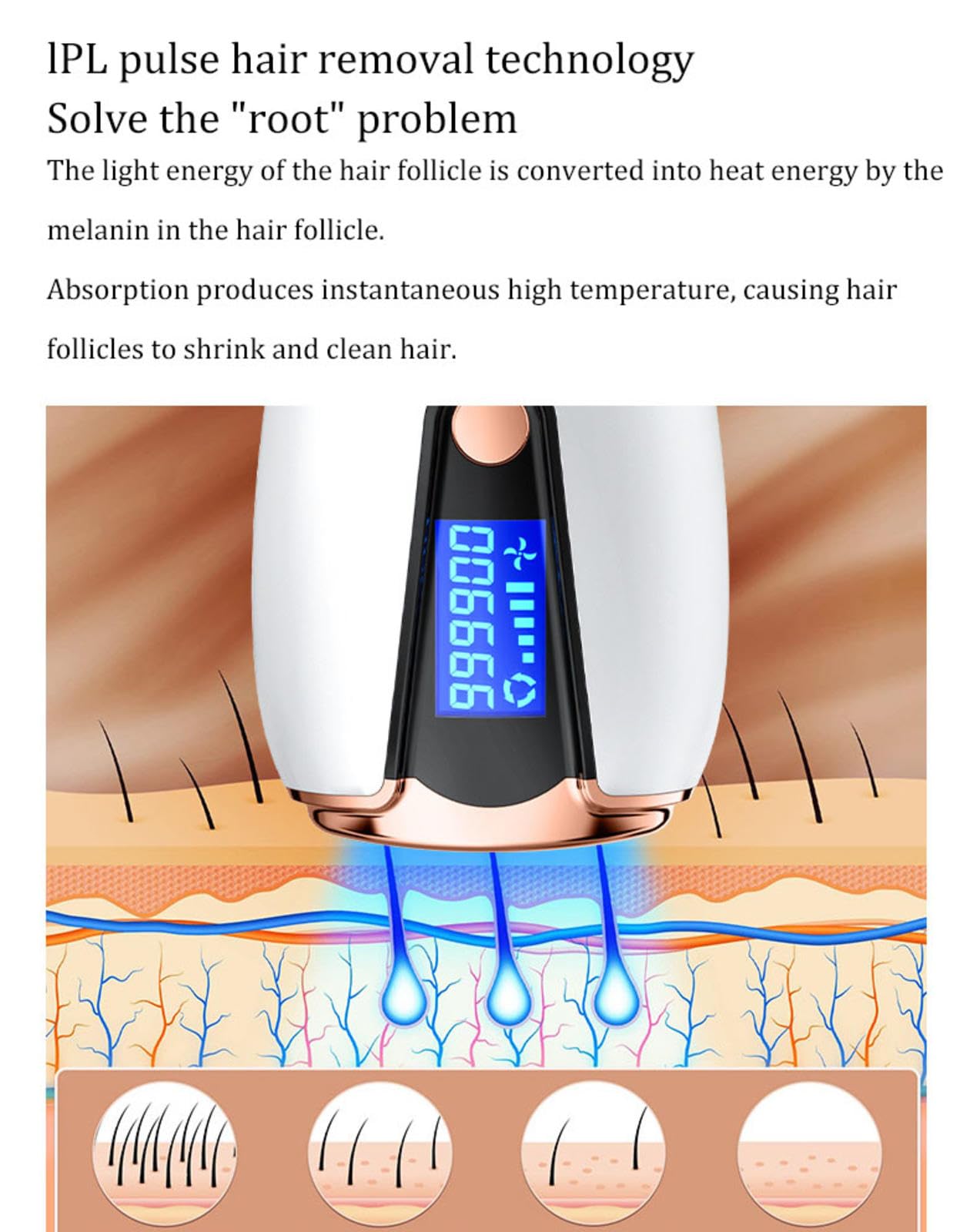 NIBHZ Dispositivo de Depilación para Hombres, Dispositivo de Belleza con Luz para Barba, Depilación Indolora, Alto Rendimiento, Número Ilimitado de Irradiaciones, 5 Tipos de Modos,White