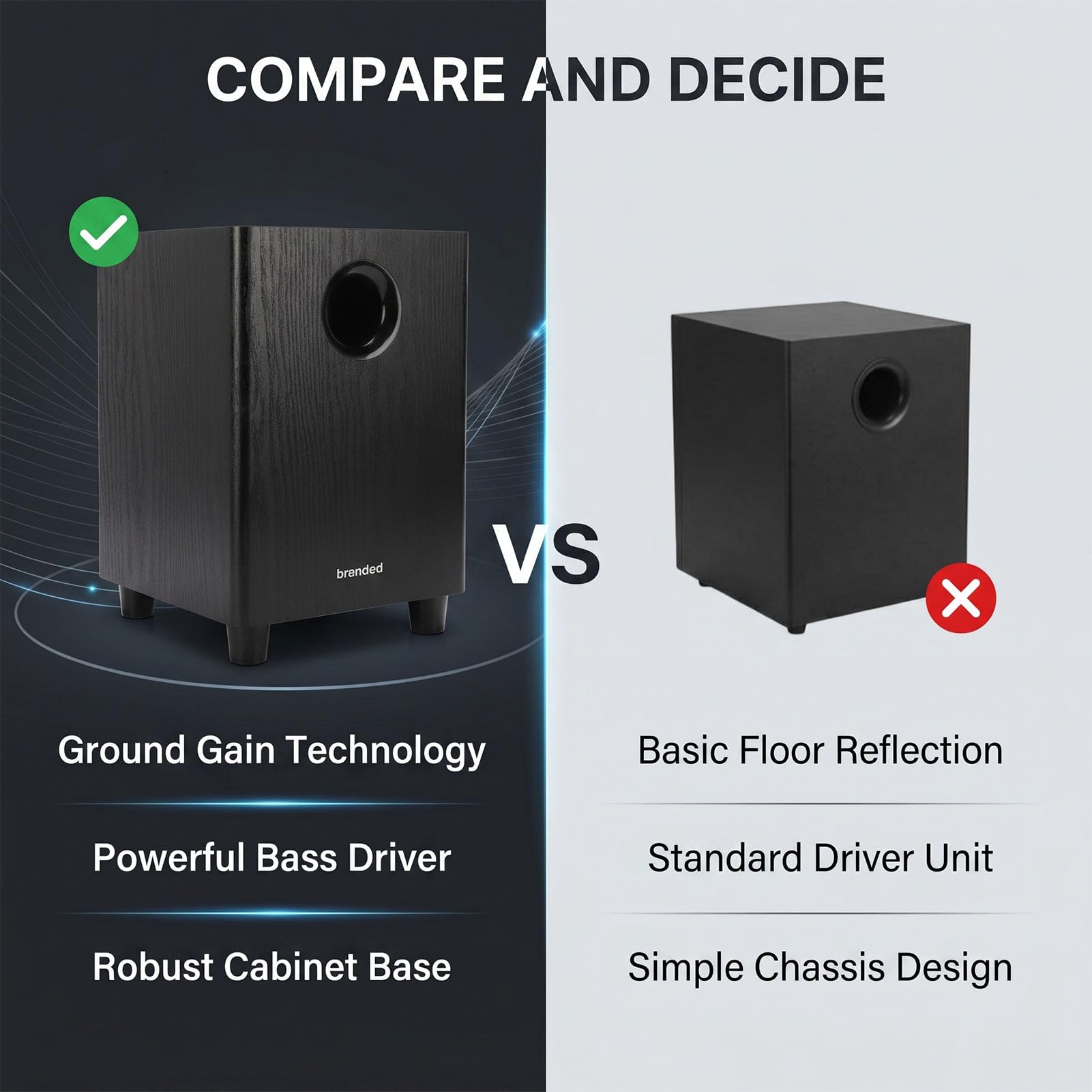 Subwoofer Passivo da 6,5 ​​pollici, Altoparlante per Bassi da 100 W, Tecnologia Ground Gain, Custodia in MDF, per Feste in Studio Home Theater Plug and Play