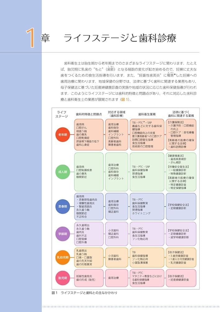 歯科衛生士のための歯科臨床概論 第2版 | 松井 恭平, 森崎 市