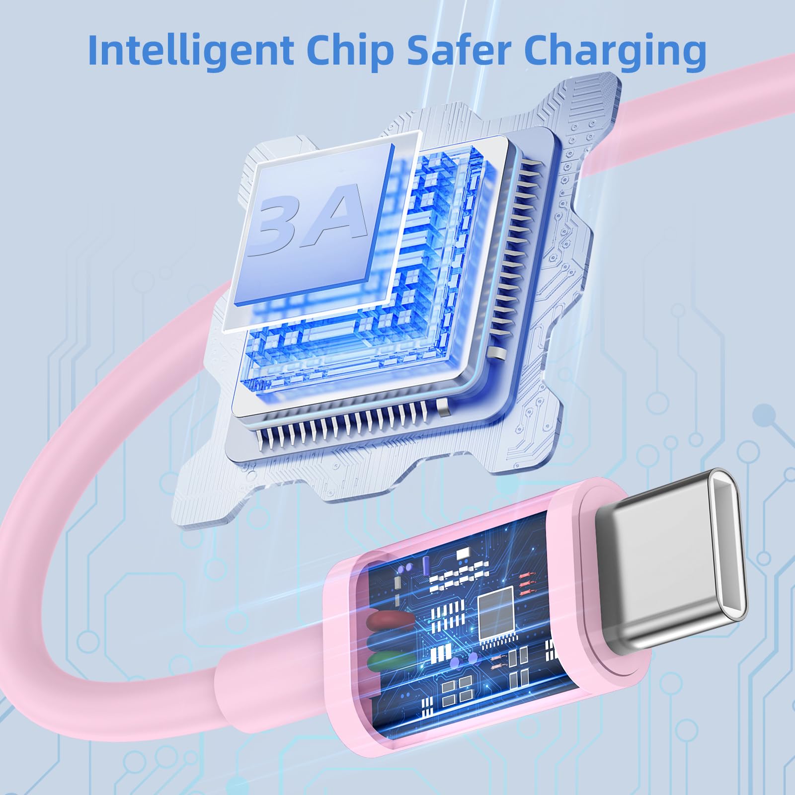 Paquete de 2 cables de carga rápida USB a USB C de 10 pies para iPhone 17, 16, 15, para Apple iPhone 17, 16, 15/Pro/Pro Max/Plus, cable largo tipo C Carplay para iPad Pro 12.9/11 para Android (rosa)