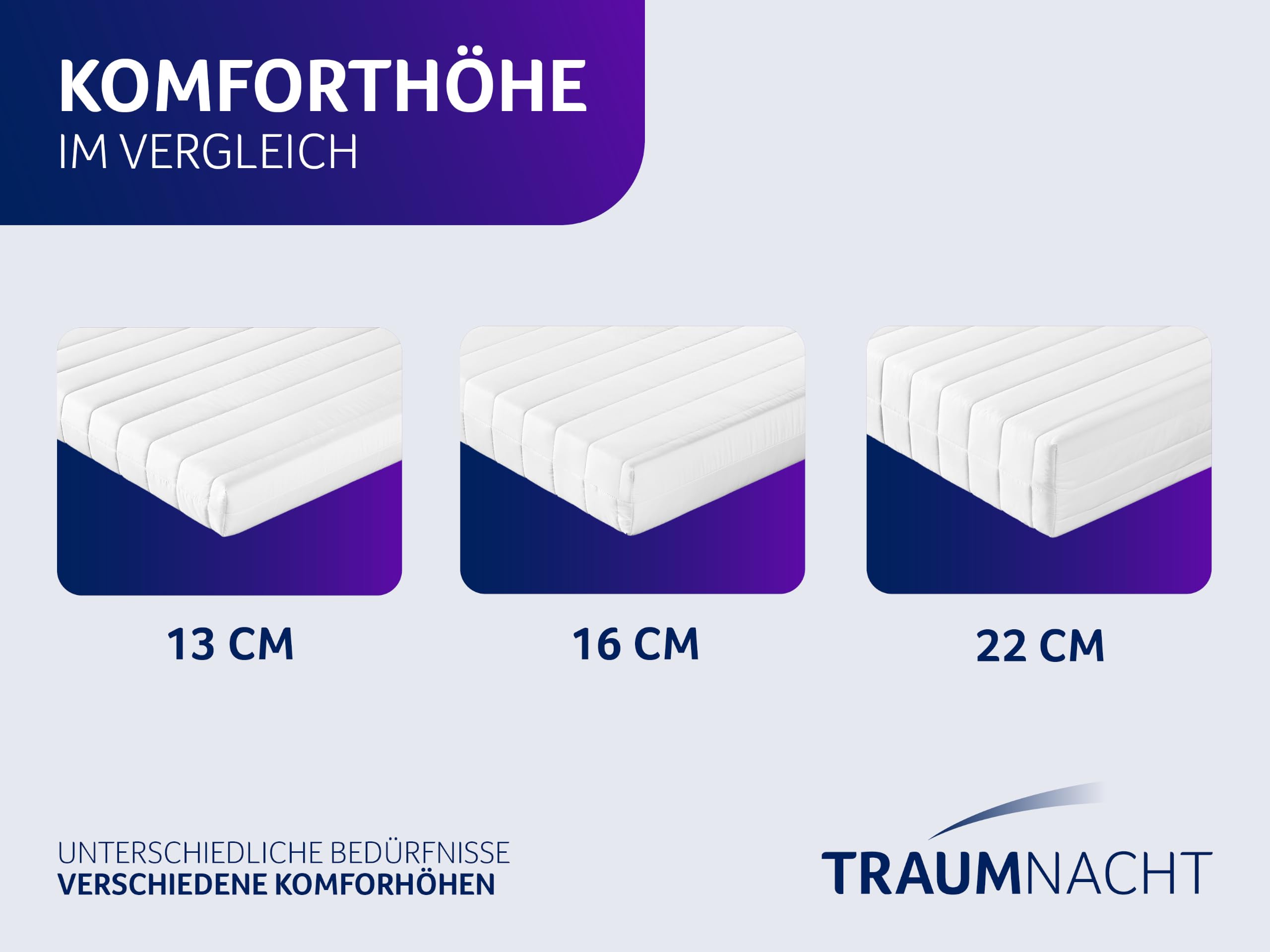 Traumnacht Basic 2 in 1 Duo Kaltschaummatratze orthopädisch 100x200 cm | H2/H3 | 7-Zonen ergonomisch | Öko-Tex Zertifiziert | 17 cm Höhe | Deutscher Qualitätsstandard