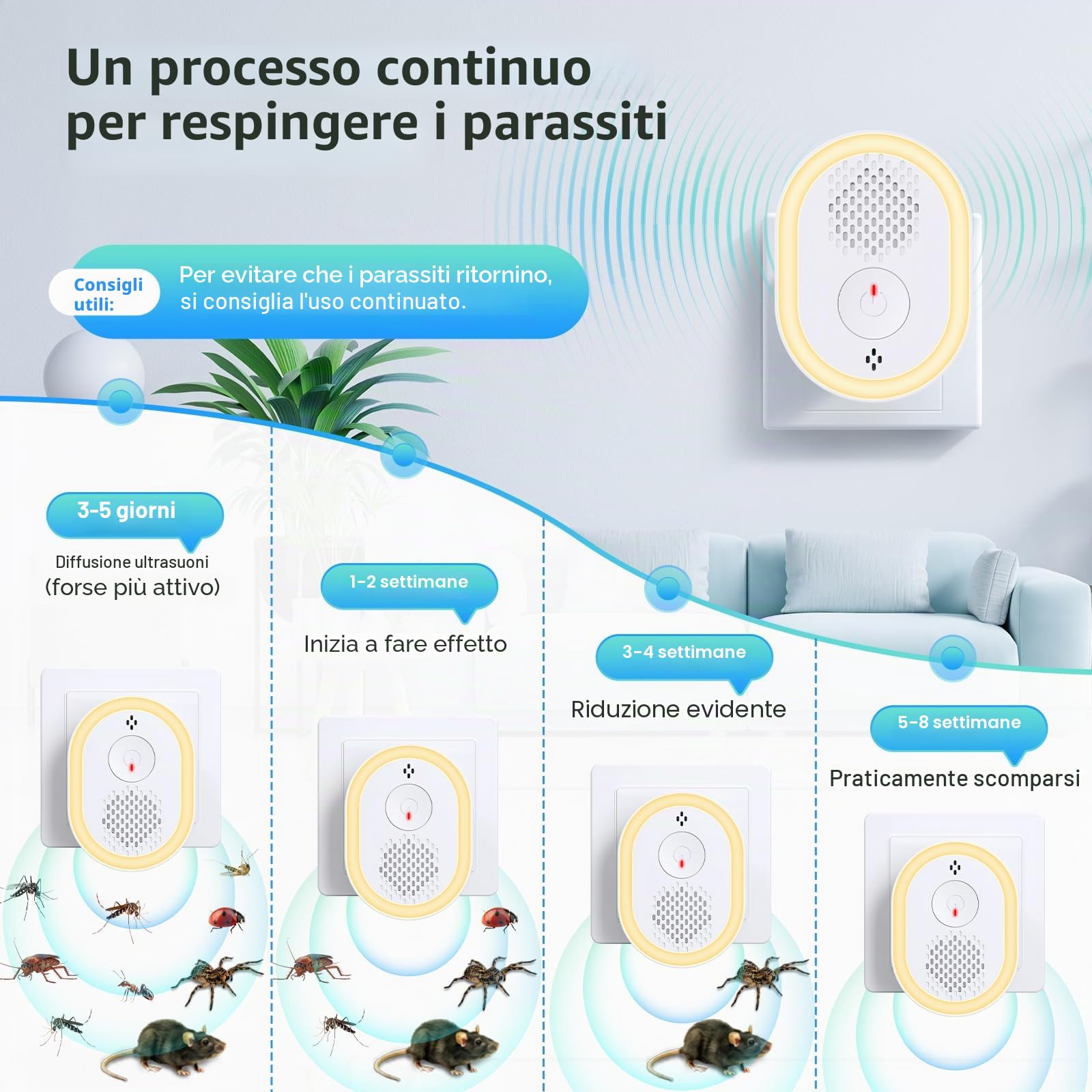 Repellente ad Ultrasuoni per Topi 6 Pack, Repellente Ultrasuoni Anti Topi Antizanzare Ultrasoni Elettrico Anti Insetti Ratti, Zanzare, Ragni, Parassiti, Scarafaggi, Formiche, Sicuro verde e innocuo