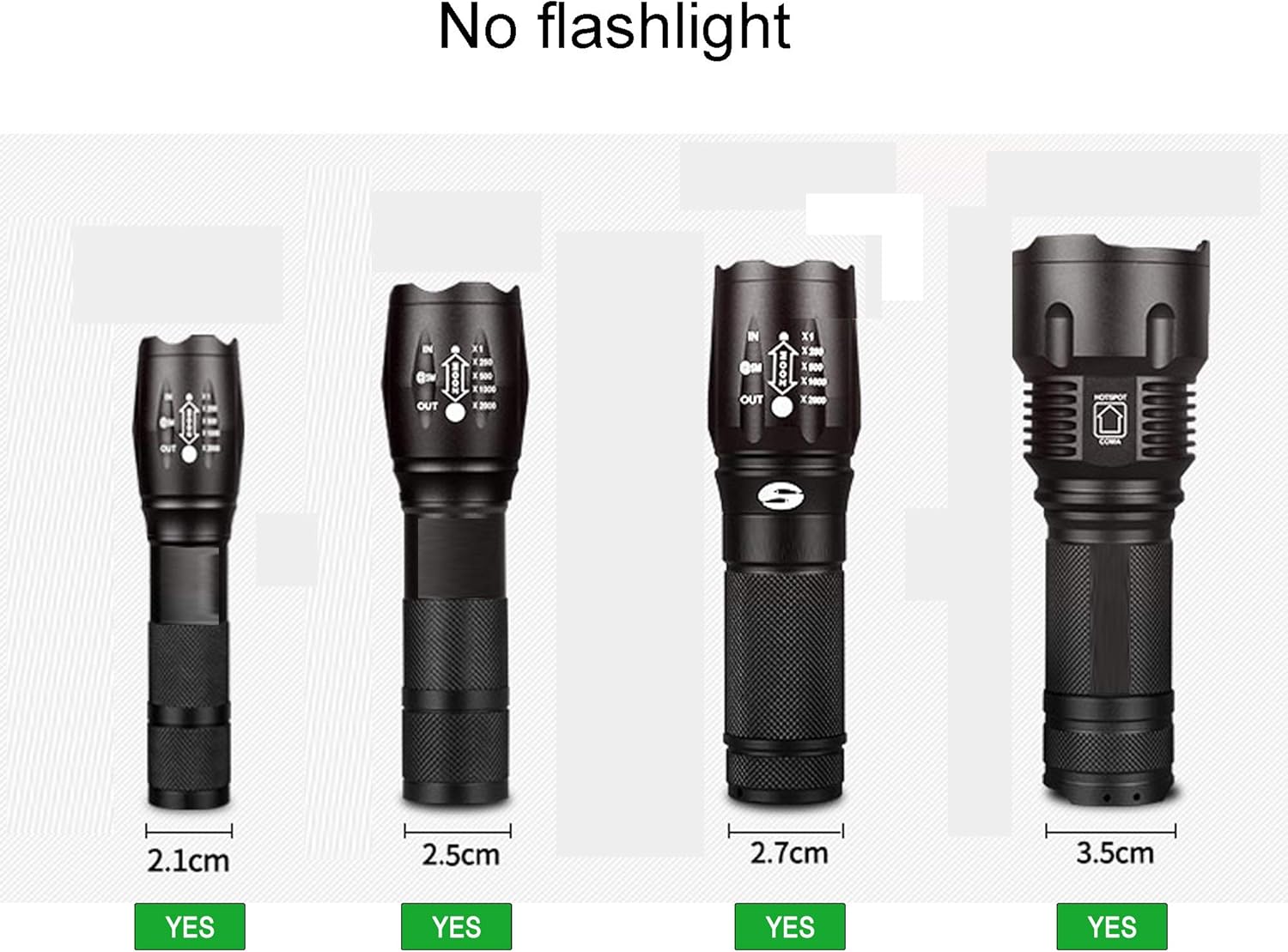 YYST Magnetic Base Mount for Flashlight - No Flashlight