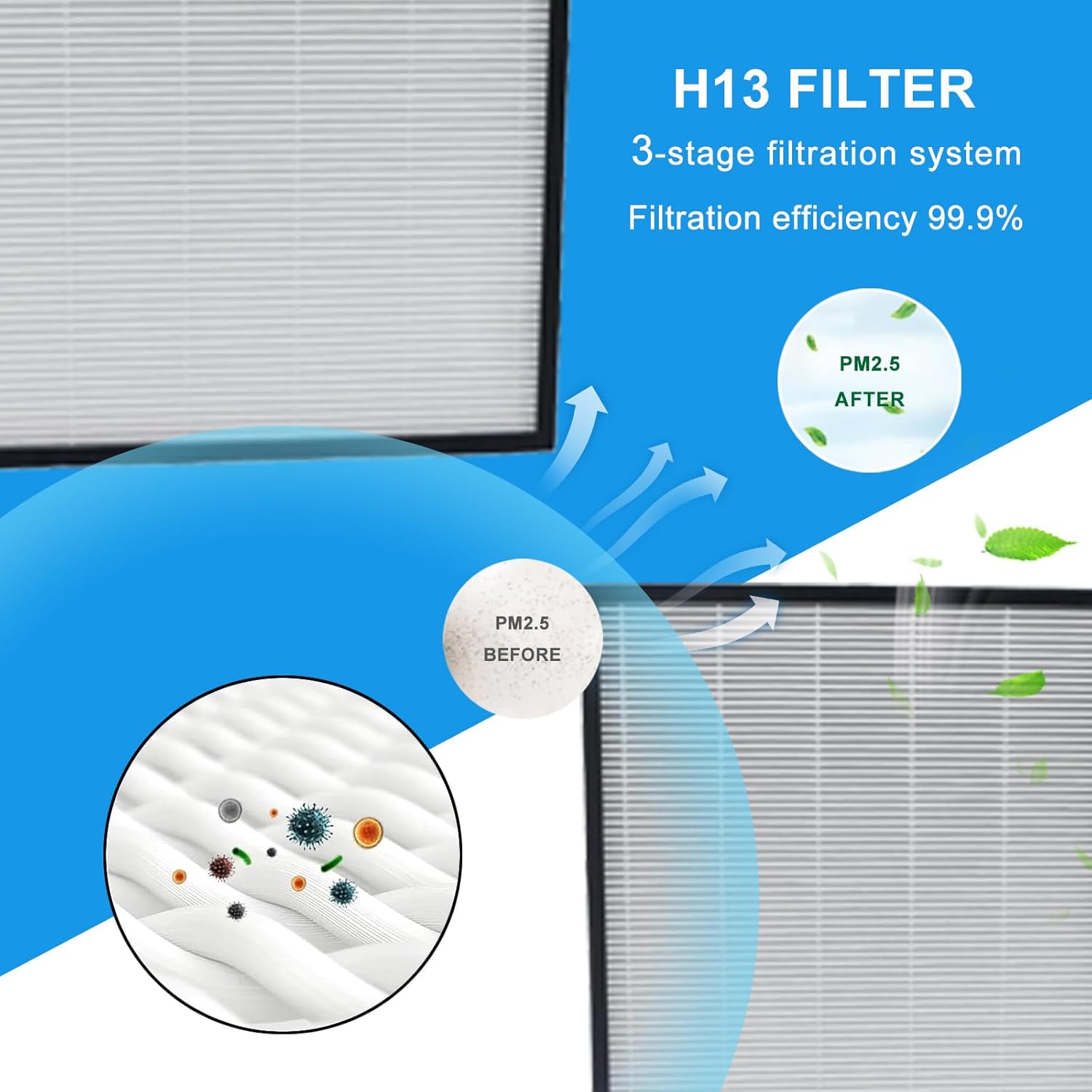 Replacement Air Filter OV200 Compatible With Oransi OV200 AIR Purifier,Part # RF200 H13 True HEPA + Activated Carbon 2-IN-1 Pre-Filters Air Clean Dust VOCs