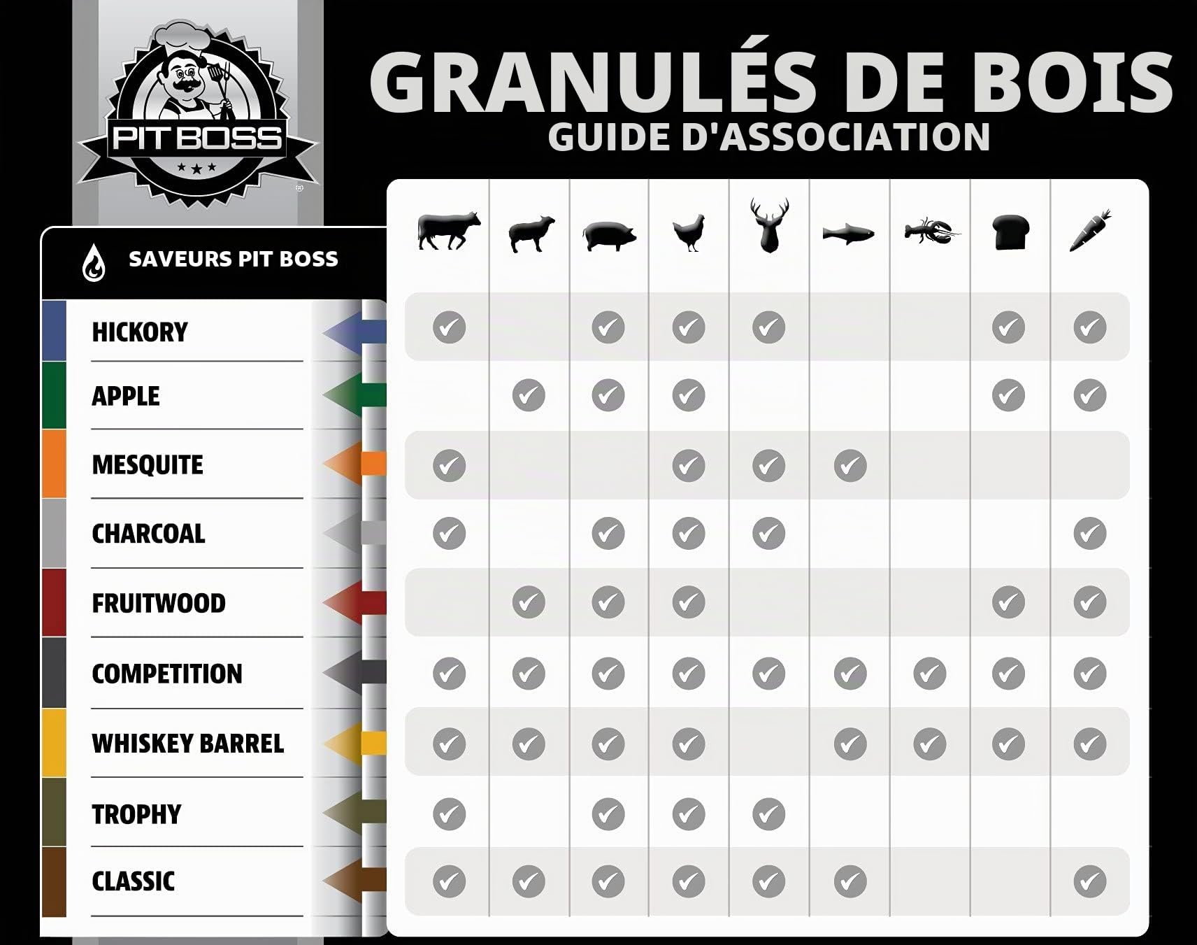 Pellets Pit Boss Saveur Whiskey - Sac de 9kg