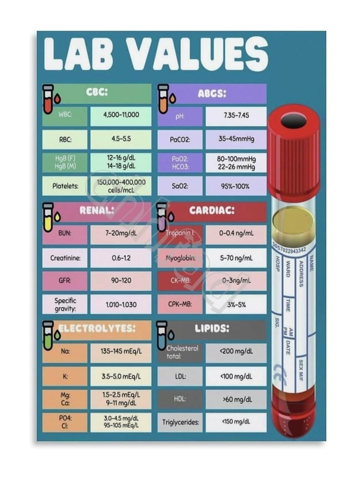 NWPNLXEA Healthcare Reference Poster Common Values and Interpretations for Nursing Study Unframed,16x24inch(40x60cm)