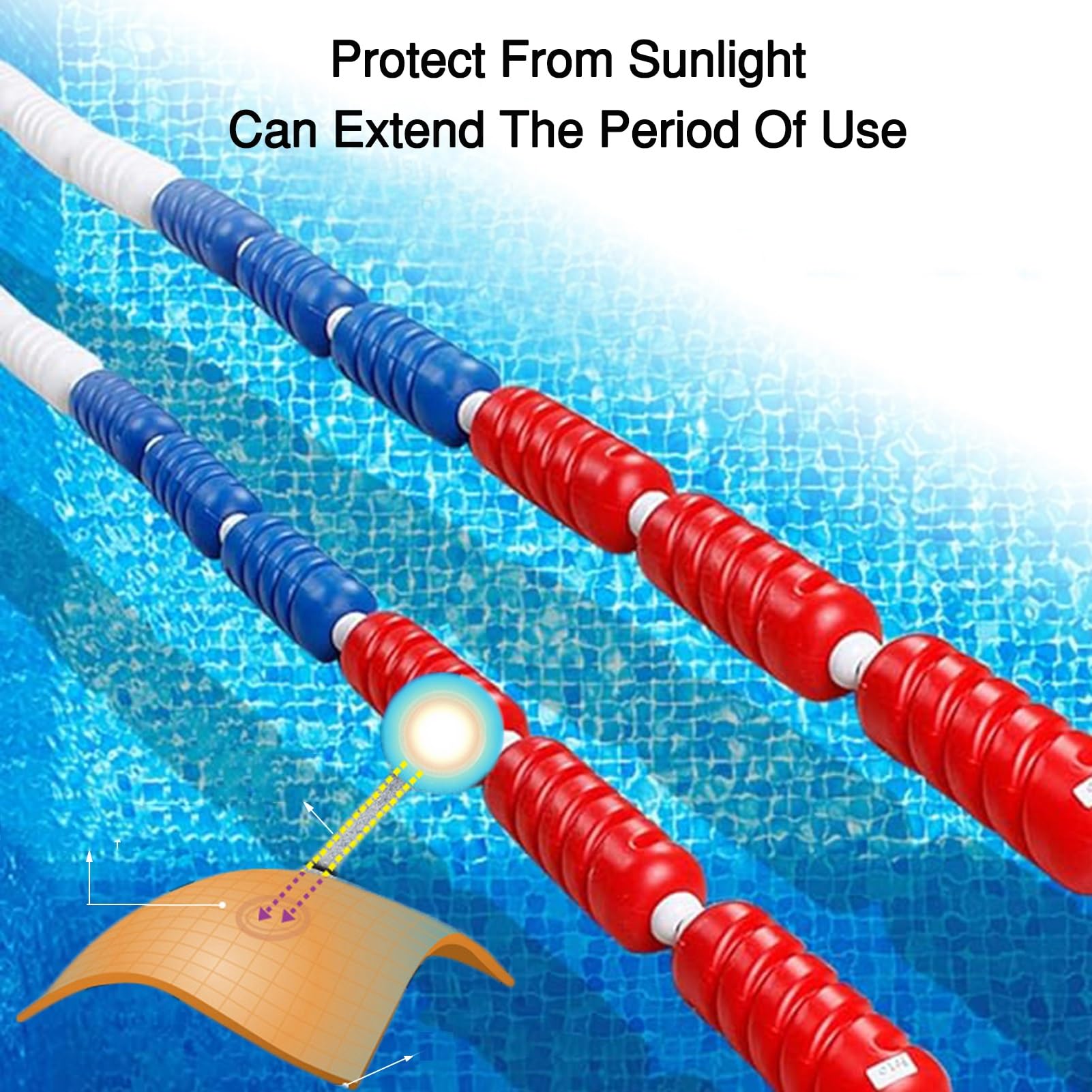 Corda di sicurezza per piscina – Linea di corsia pre-assemblata, divisorio galleggiante per allenamento e competizioni, ideale per nautica e attività acquatiche