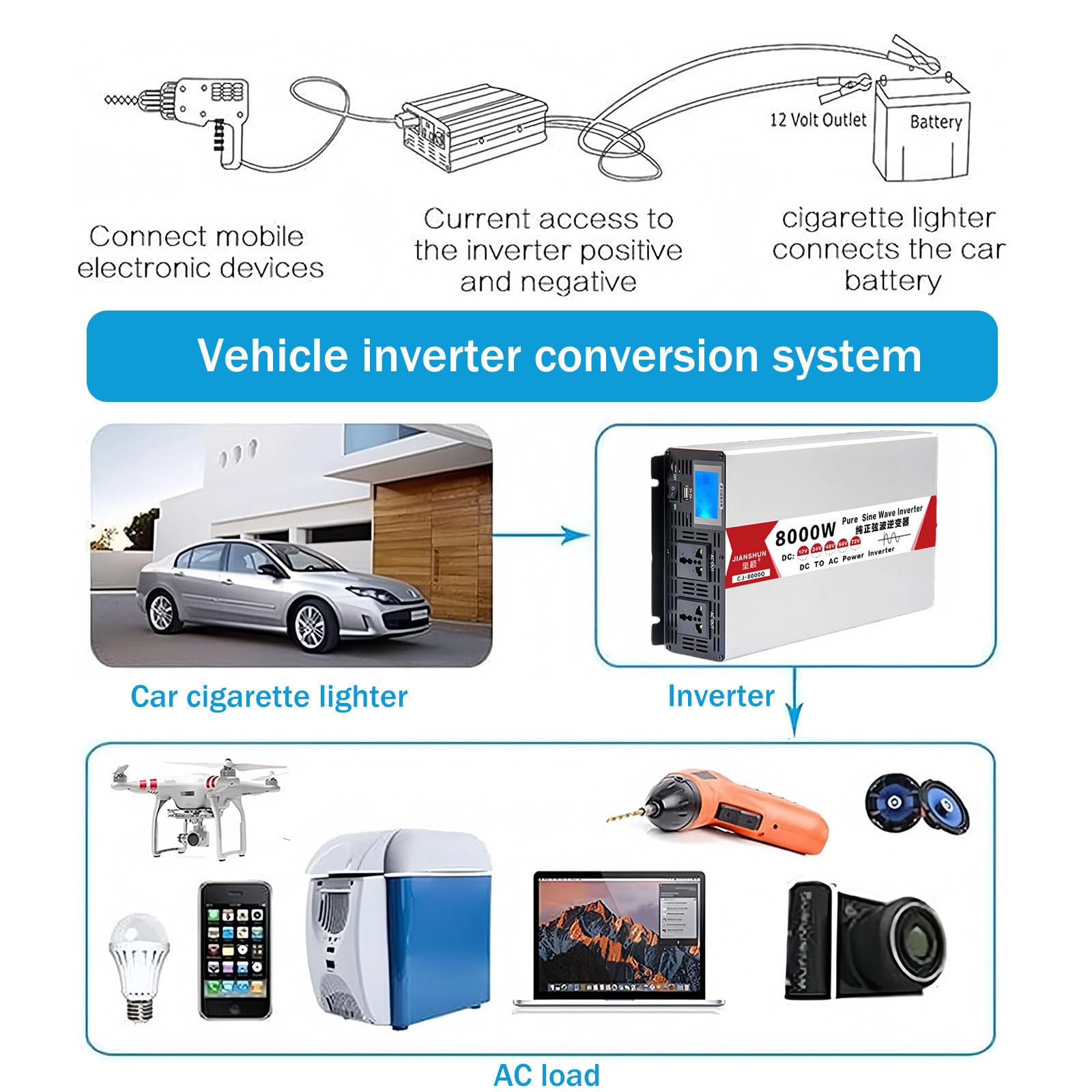 Inversor de Potencia de Onda Sinusoidal Pura, Inversor de Potencia de 5000W 6000W 8000W, Convertidor de Voltaje de 12V/24V/48V/60V a 110V/220V, para RV, Camping, Solar,8000W-12V
