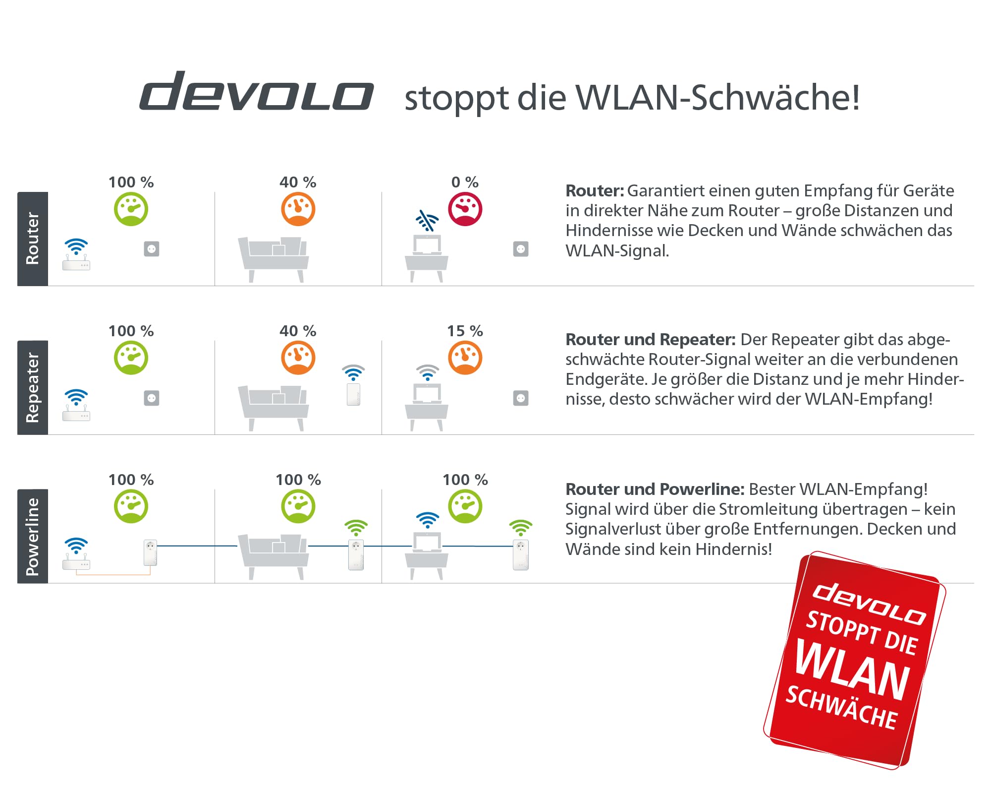 Devolo Magic 1 WiFi Mini Multiroom Kit (1200 Mbit, G.hn, Powerline + Wi-FI, Mesh), 8570