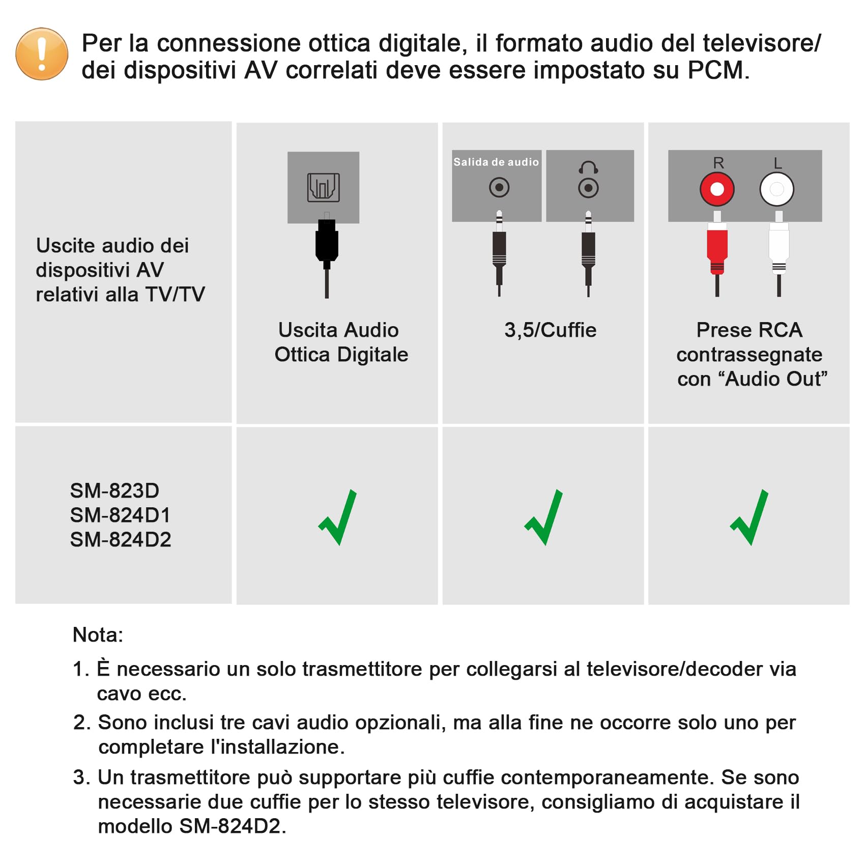 SIMOLIO Cuffie Wireless per TV Senza Fili SM-824D1, Cuffie TV wireless digitali per anziani, con batteria di ricambio e microfono, con TONE e Balance, portata di 164 piedi, nessun ritardo audio