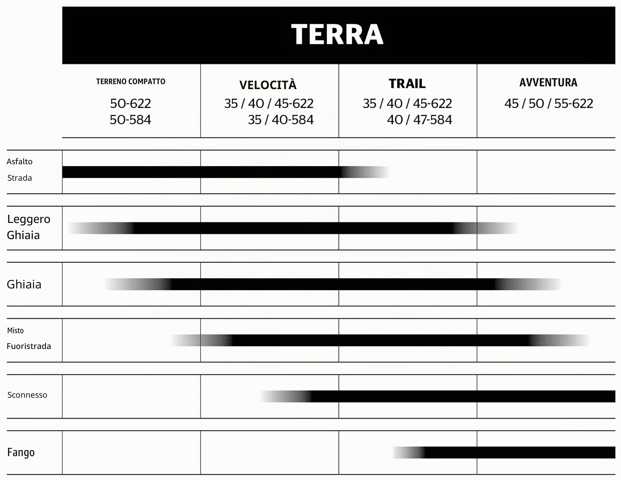 Continental Terra Speed Protection Gravel Faltreifen // 40-584 (27,5x1,5')