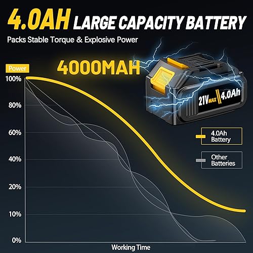 Miniatura 7 de Llave de impacto inalámbrica, MAX 650N.M Pistola de impacto sin escobillas 12 pulgada, batería 2000mAh, 6 enchufes, amarillo