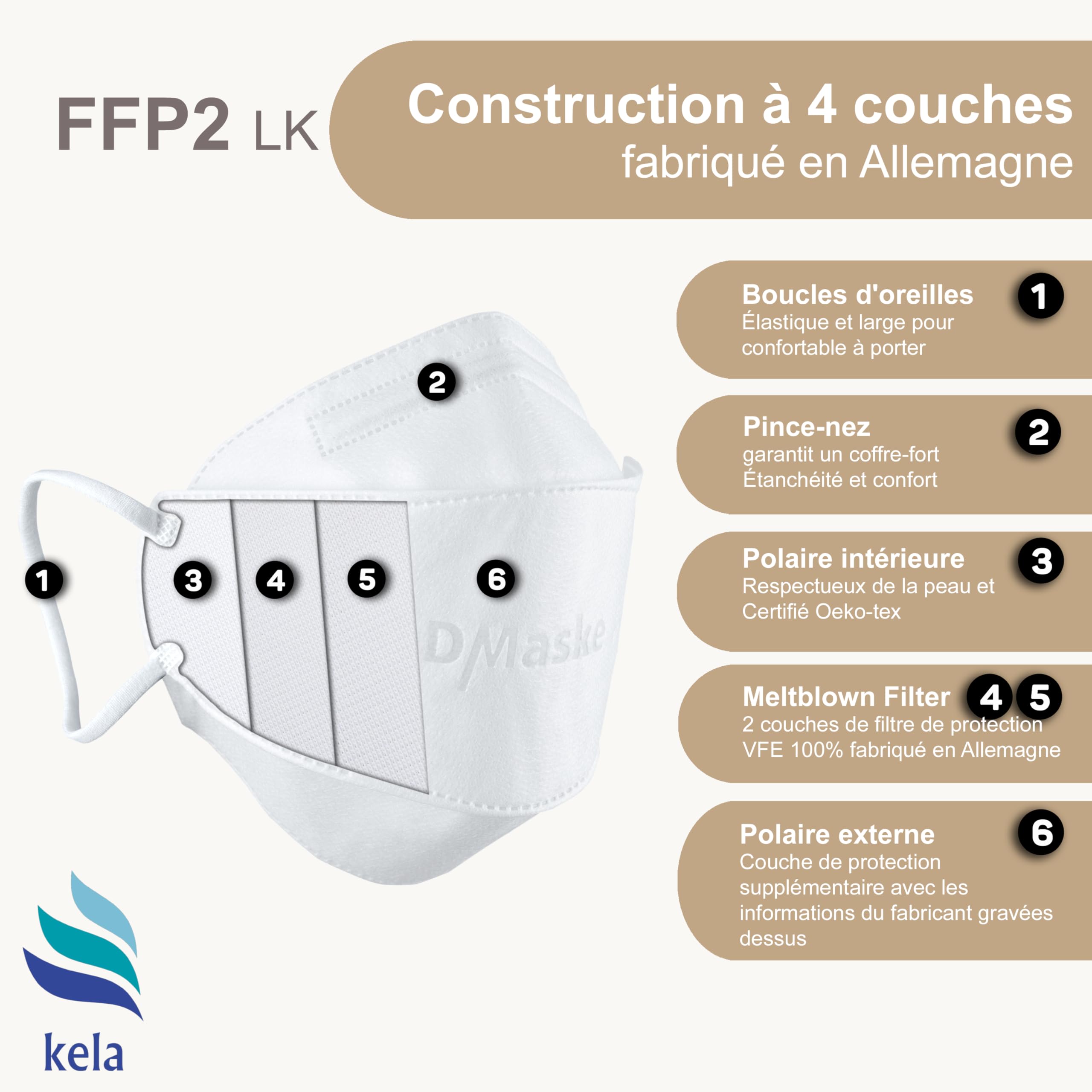 50x Masques de protection respiratoires FFP2 | Blanc | Fabriqué en Allemagne | 4 couches | CE EN 149:2001+A1:2009, Organisme notifié GEPTEST (2233)