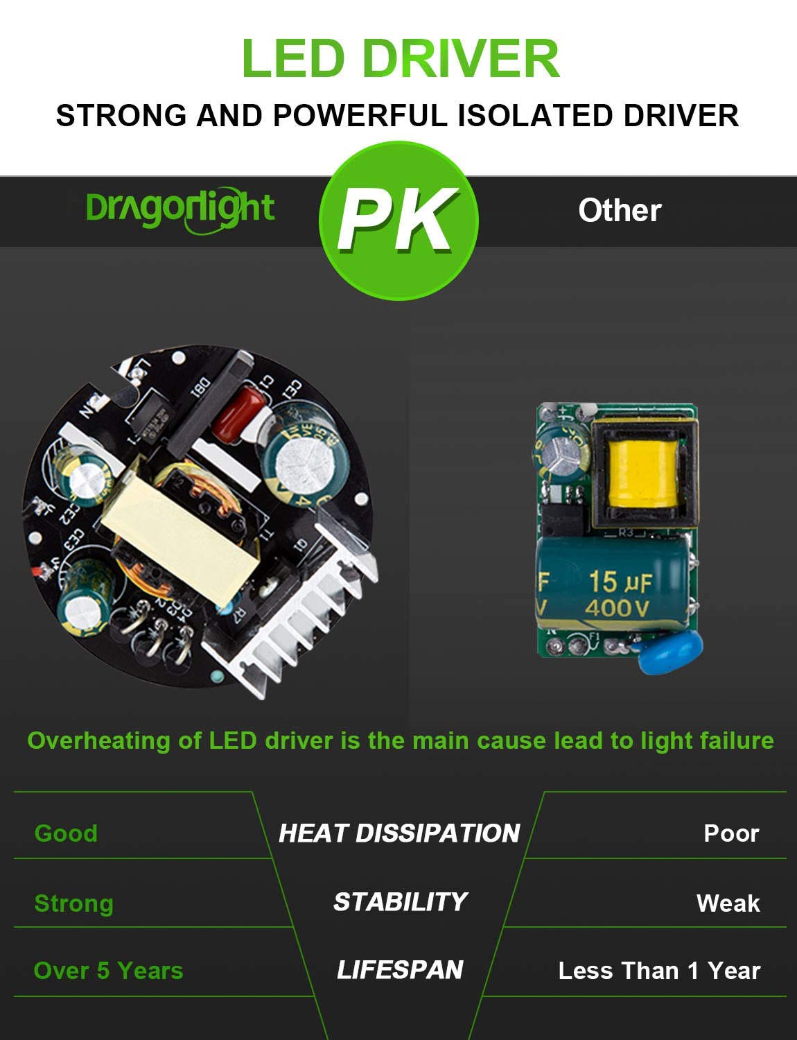 DragonLight 200W Superhelle Mais Licht LED Glühbirne(Ersetzt 1200Watt) - E40 Edison LED Lampe 5000K Kaltweiß 27000 Lumens für Großes Gebiet Beleuchtung - Garage Lagerhaus Werkstatt Hof