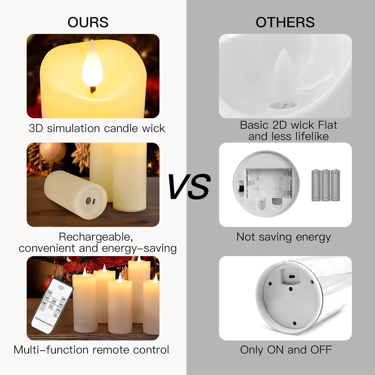 Rechargeable Flameless Candles with Remote and Timer, 9-Pack Flickering LED USBC Pillar Candles Coated with Real Wax for Halloween, Christmas, Home, Wedding & Holiday Decor (Six Sizes, White)