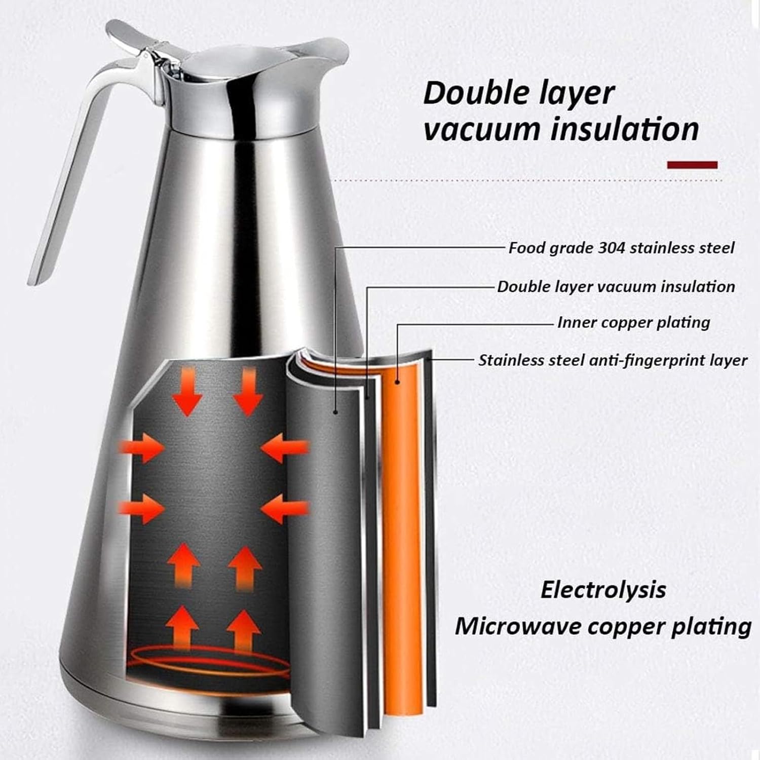 Vacuum Insulated Jug Thermal Coffee Carafe Flask Stainless Steel, Durable Thermos Hot and Cold Tea Coffee, for Home, Office, Hotel(2L)